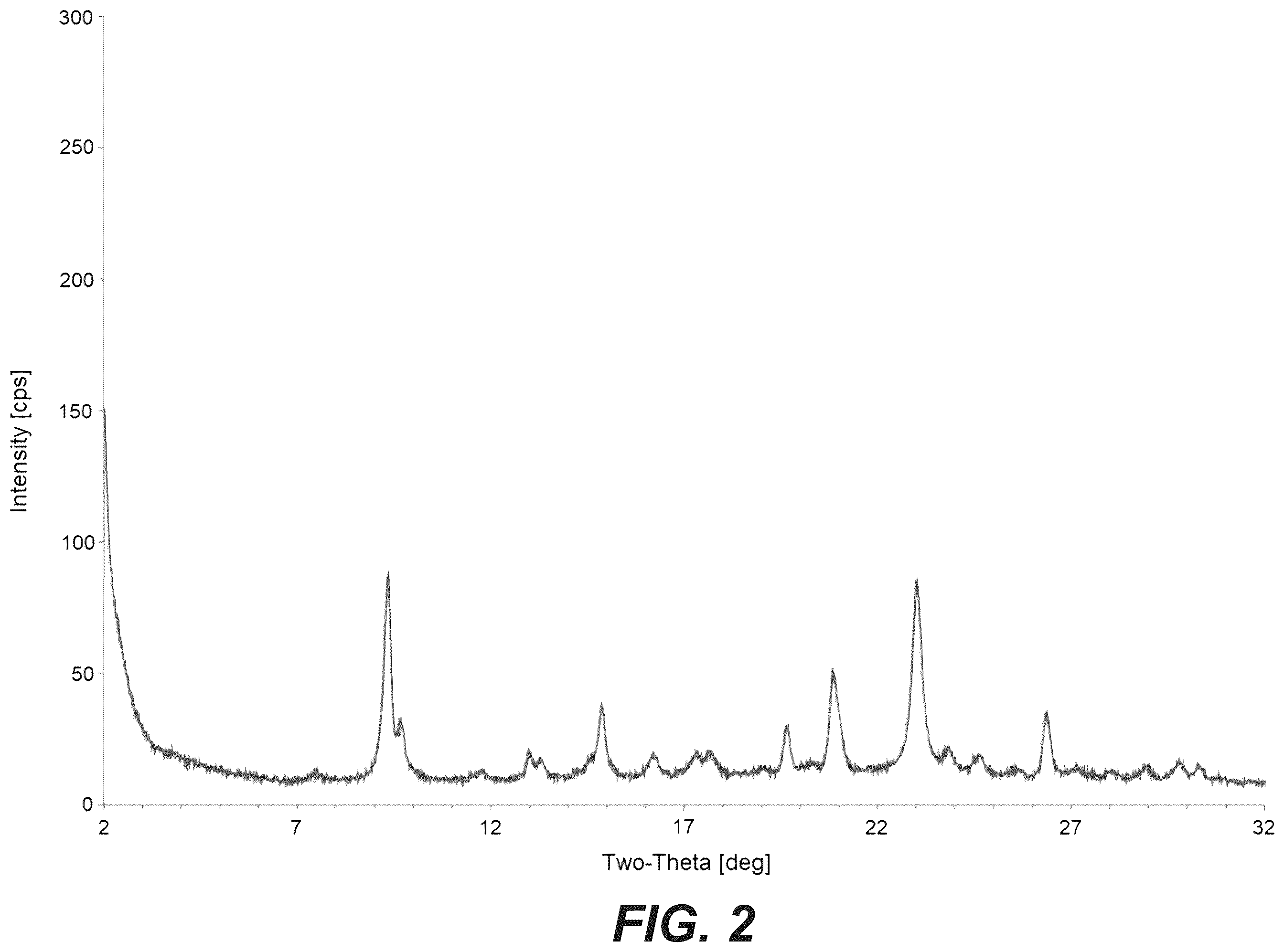 Patent US12552676 Figure 2 – Molecular sieve SSZ-124, its synthesis and use