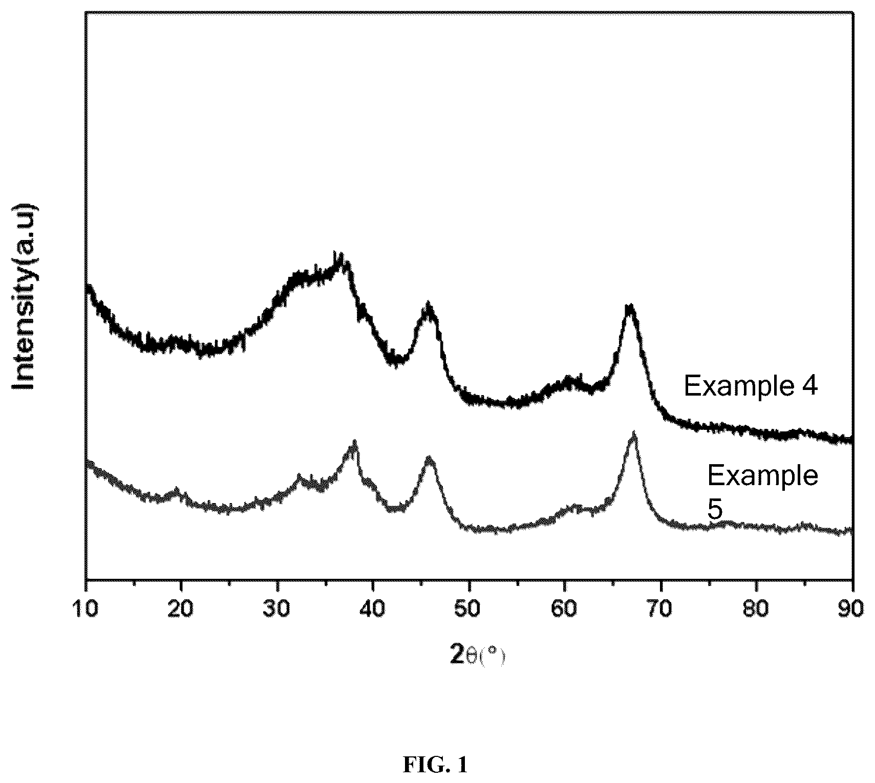 Patent US12552679 Figure 1 – Preparation method of nano aluminum oxide (nano-Al 2 O 3 ) with controllable hydroxyl content and use thereof