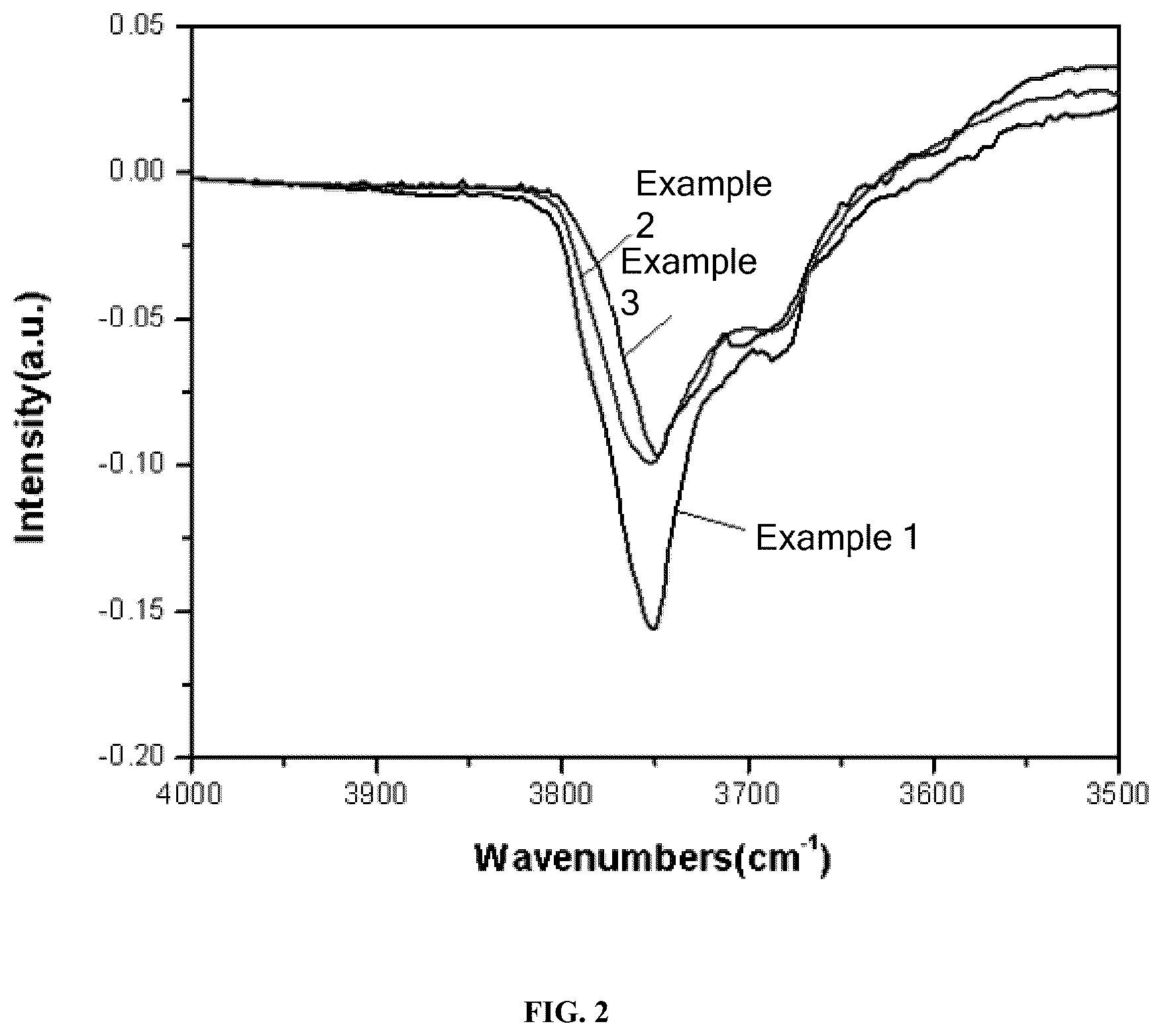 Patent US12552679 Figure 2 – Preparation method of nano aluminum oxide (nano-Al 2 O 3 ) with controllable hydroxyl content and use thereof