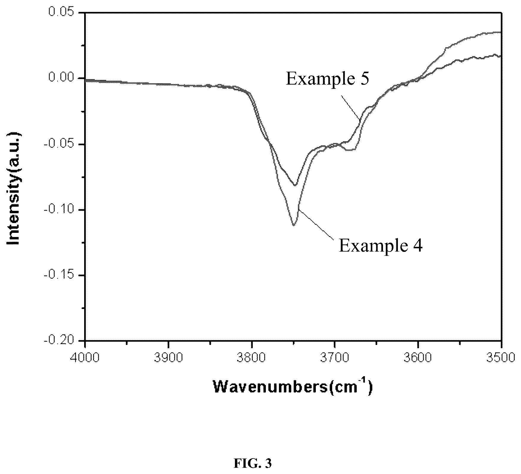 Patent US12552679 Figure 3 – Preparation method of nano aluminum oxide (nano-Al 2 O 3 ) with controllable hydroxyl content and use thereof