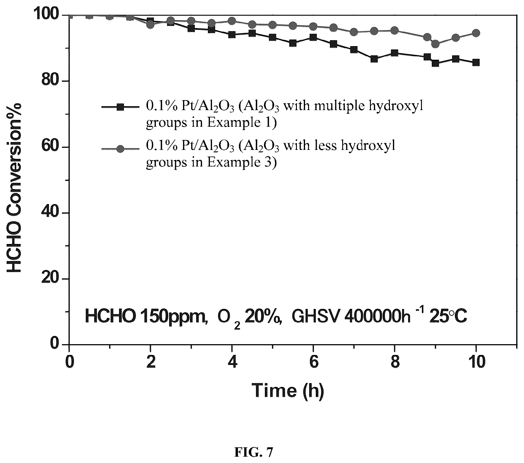 Patent US12552679 Figure 7 – Preparation method of nano aluminum oxide (nano-Al 2 O 3 ) with controllable hydroxyl content and use thereof