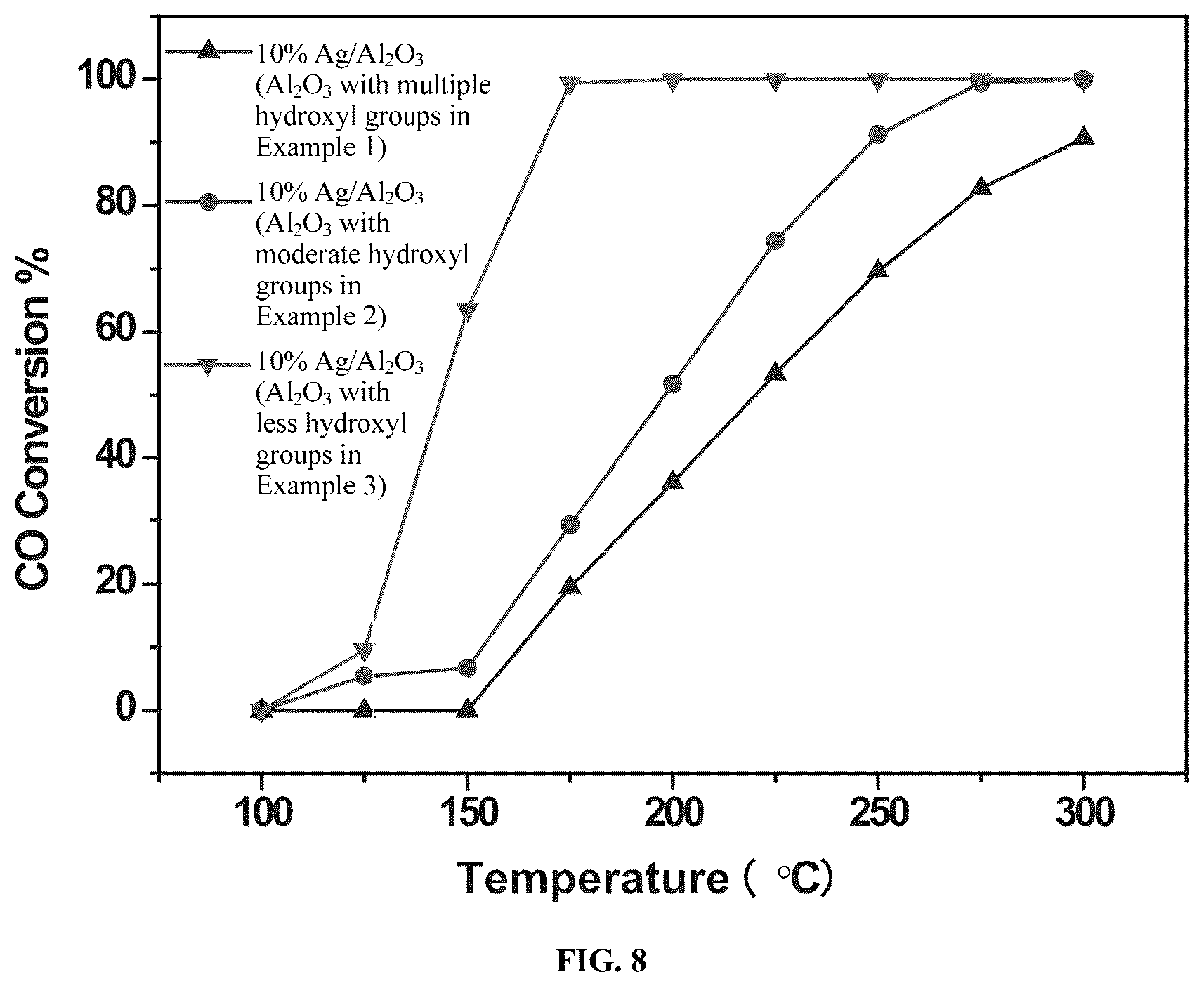 Patent US12552679 Figure 8 – Preparation method of nano aluminum oxide (nano-Al 2 O 3 ) with controllable hydroxyl content and use thereof