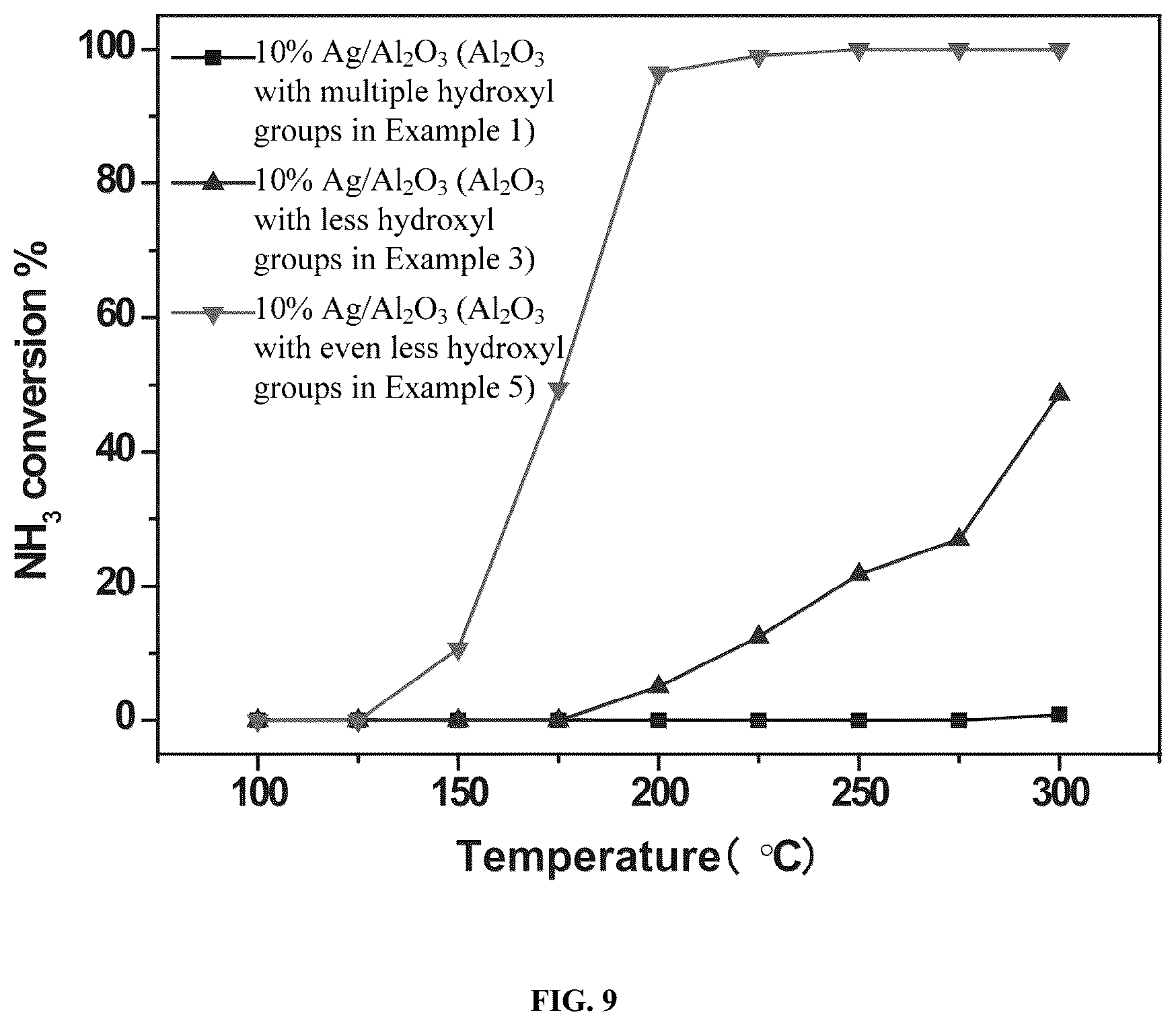 Patent US12552679 Figure 9 – Preparation method of nano aluminum oxide (nano-Al 2 O 3 ) with controllable hydroxyl content and use thereof