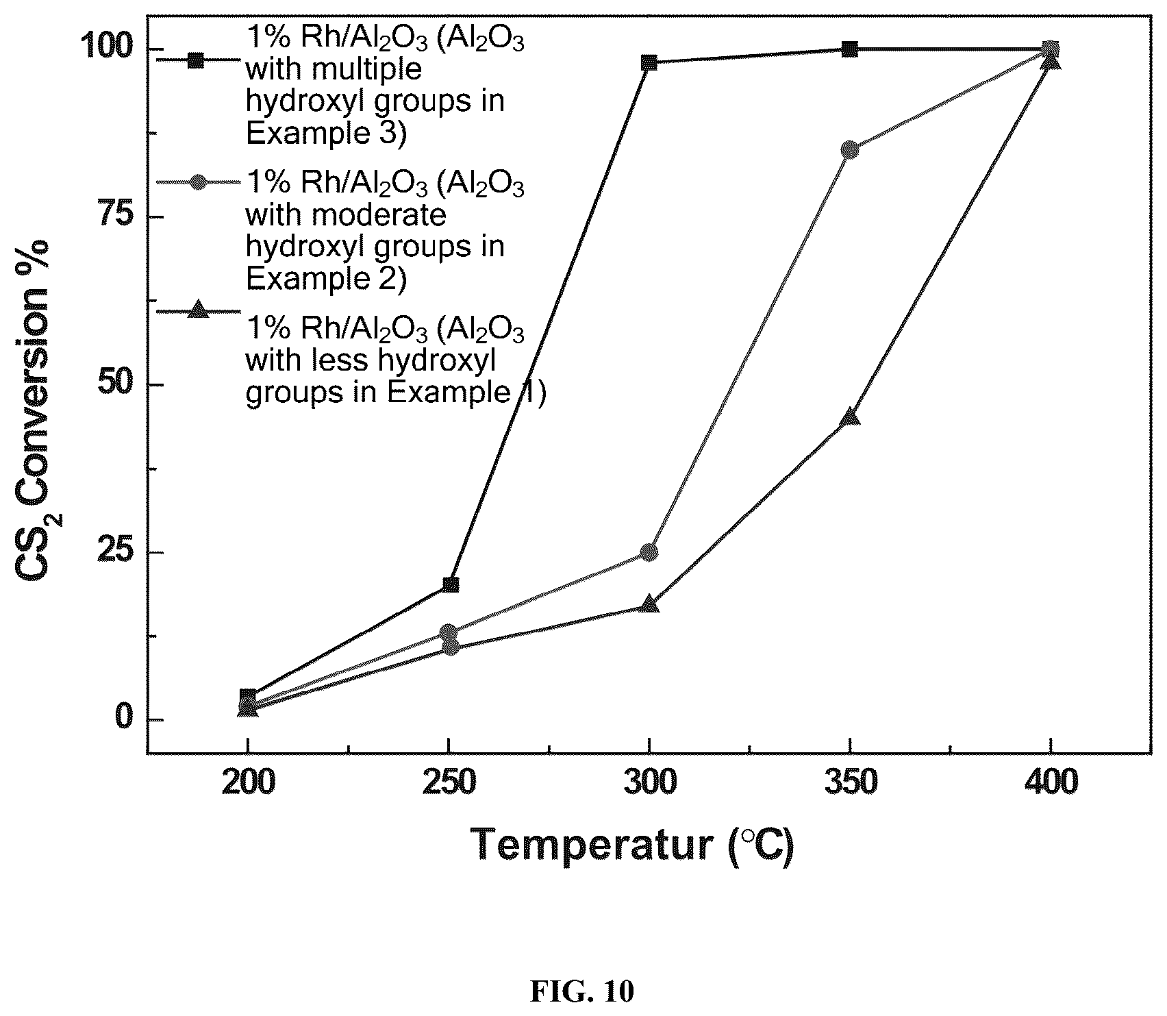 Patent US12552679 Figure 10 – Preparation method of nano aluminum oxide (nano-Al 2 O 3 ) with controllable hydroxyl content and use thereof