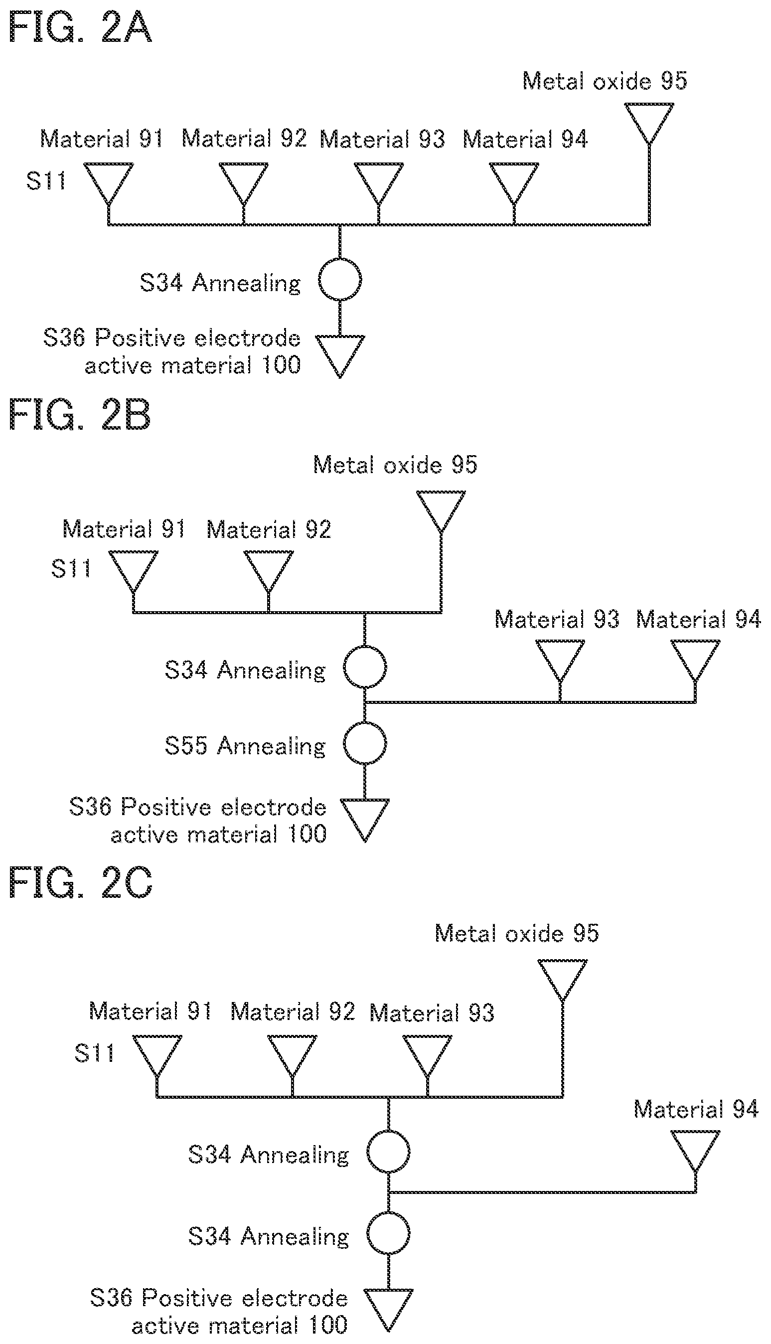 Patent US12552681 Figure 2 – Method for forming positive electrode active material, method for manufacturing secondary battery, and secondary battery