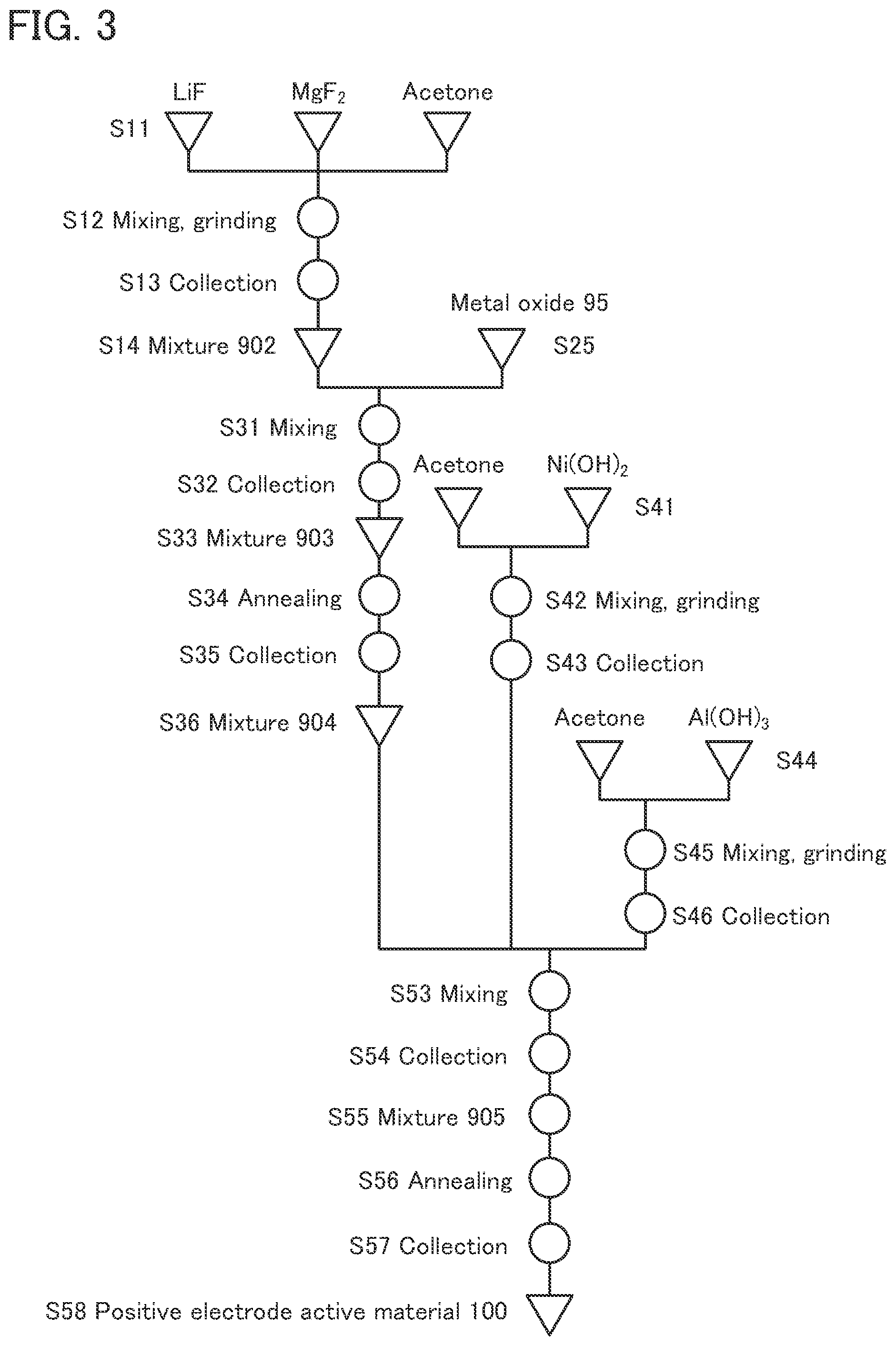 Patent US12552681 Figure 3 – Method for forming positive electrode active material, method for manufacturing secondary battery, and secondary battery