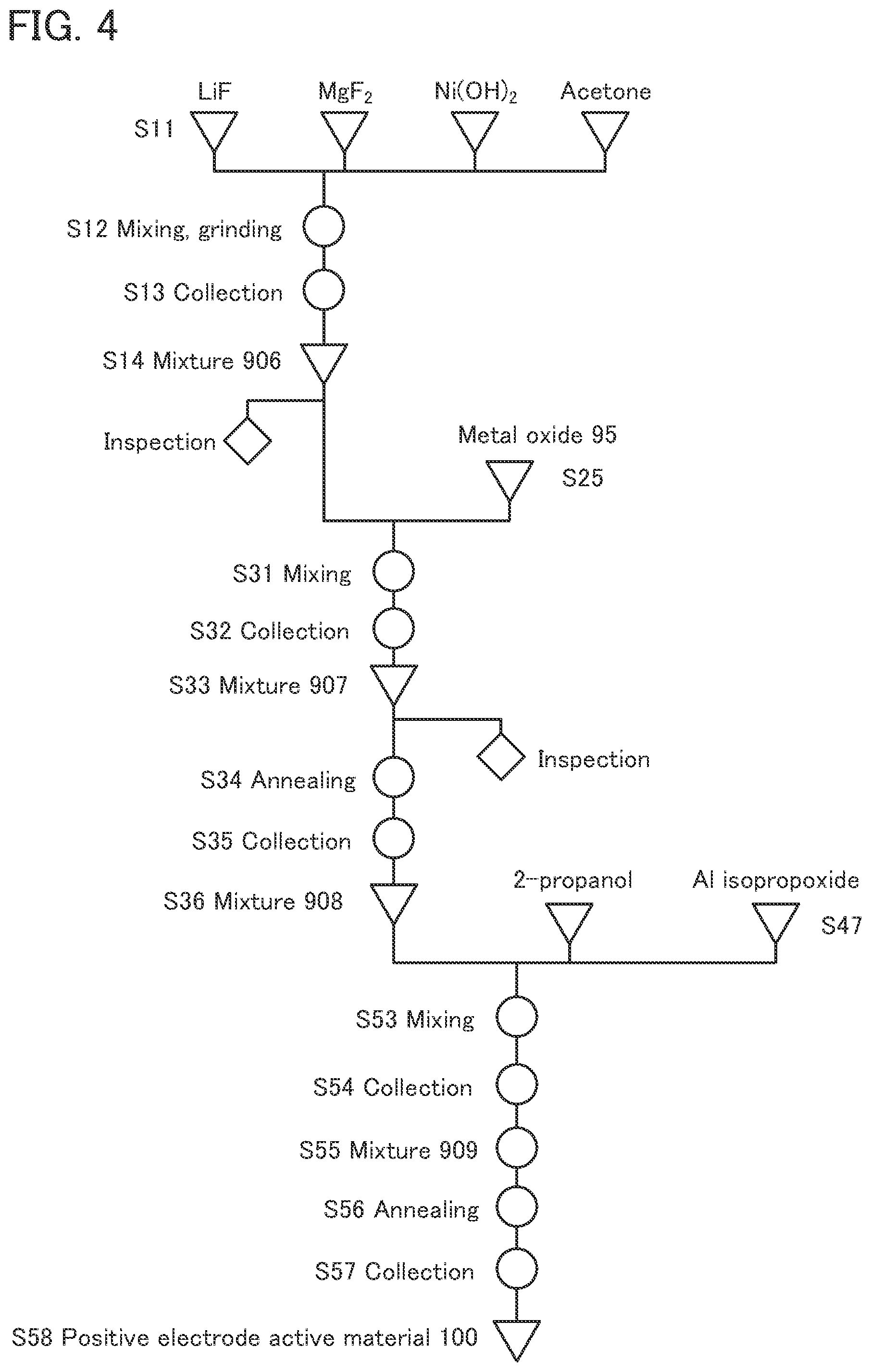 Patent US12552681 Figure 4 – Method for forming positive electrode active material, method for manufacturing secondary battery, and secondary battery