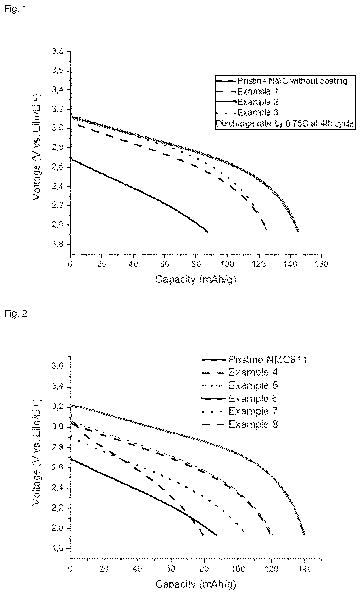 Patent US12552683 Figure 1 – Transition metal oxide particles coated with an amorphous lithium-containing powder and the use thereof in energy-storage devices
