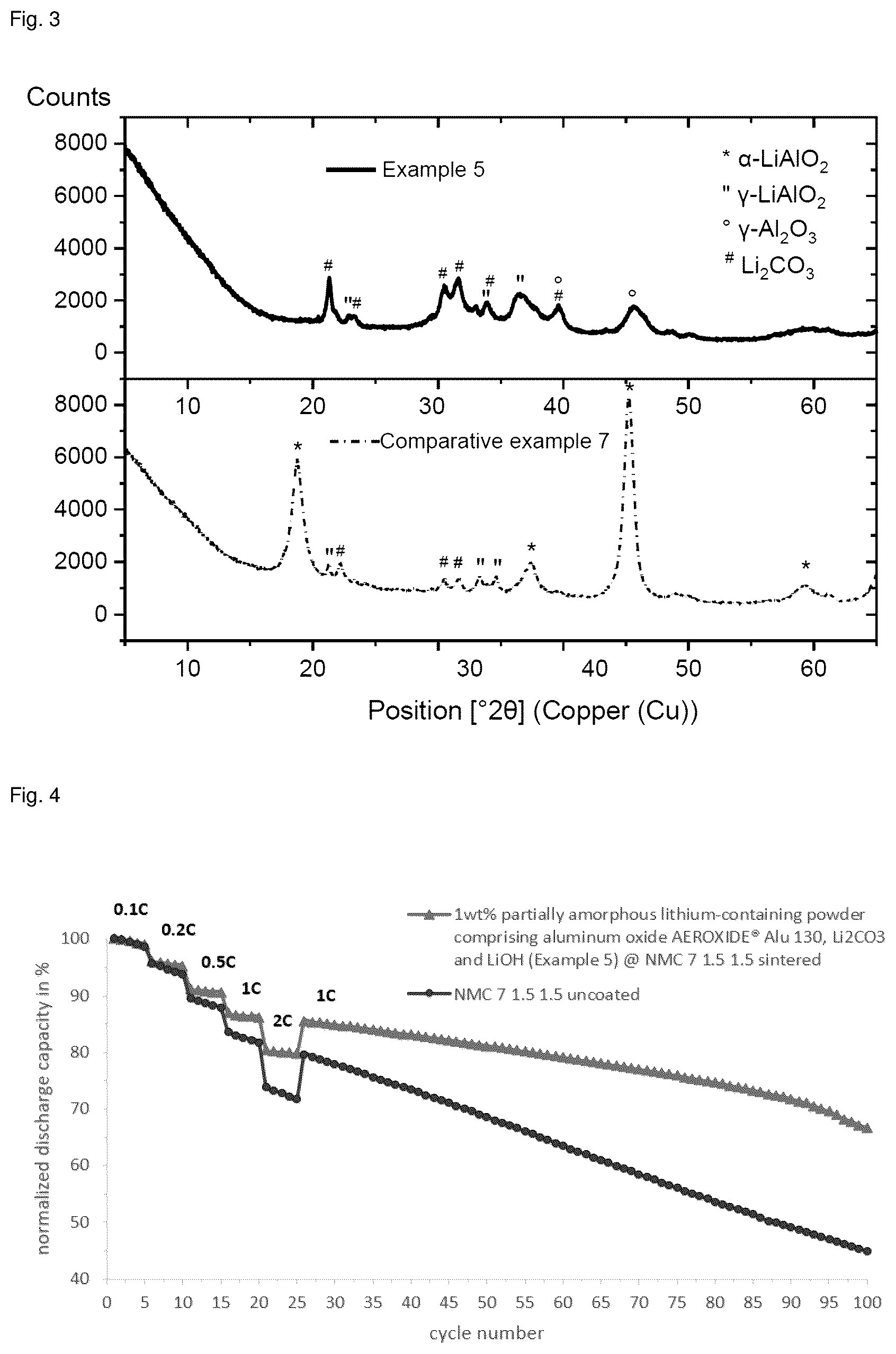 Patent US12552683 Figure 2 – Transition metal oxide particles coated with an amorphous lithium-containing powder and the use thereof in energy-storage devices