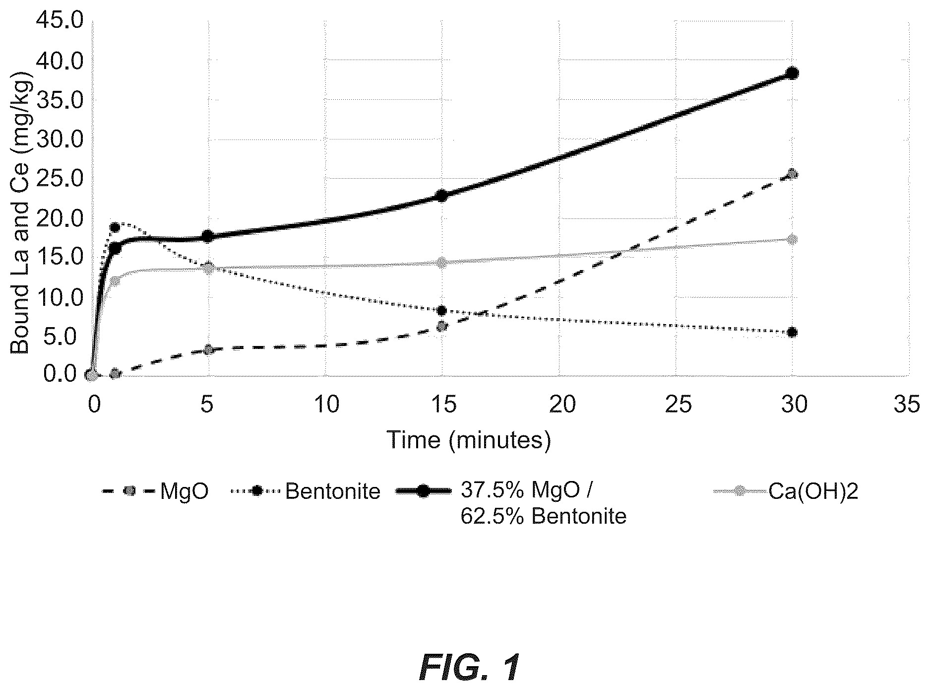 Patent US12552694 — Use of trivalent metals to enhance aquatic pesticide efficacy, surface water, and sediment quality while minimizing risk to aquatic biota — Figure 1