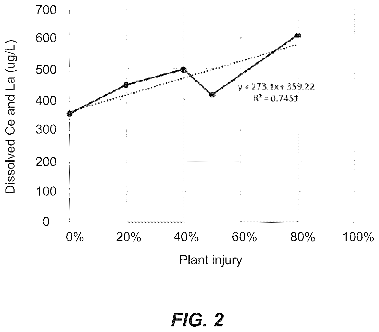 Patent US12552694 Figure 2 – Use of trivalent metals to enhance aquatic pesticide efficacy, surface water, and sediment quality while minimizing risk to aquatic biota