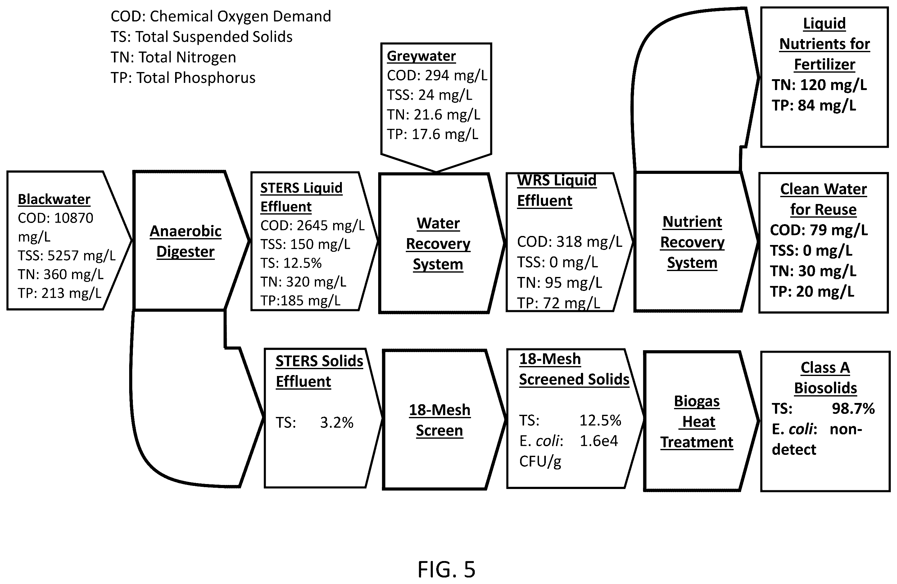 Patent US12552695 Figure 5 – Water and energy recovery system