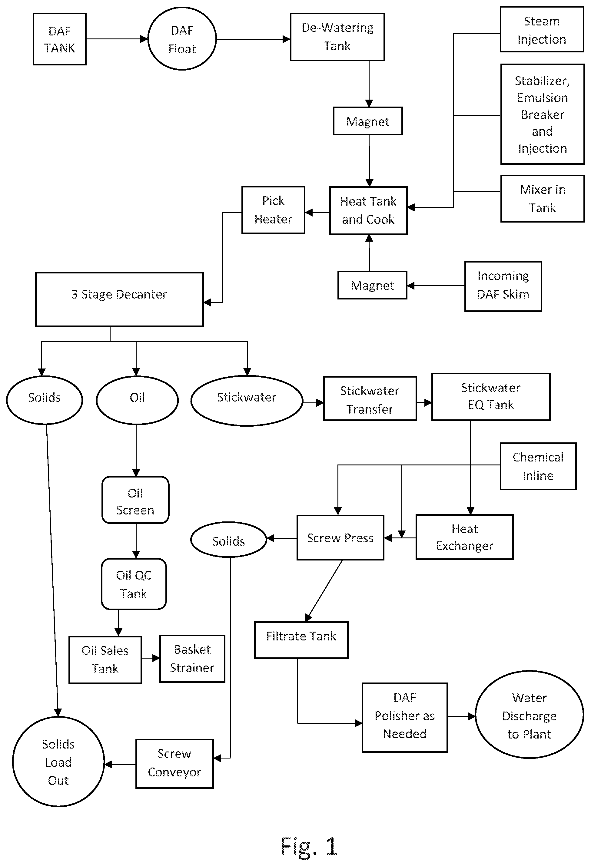 Patent US12552697 — Method of separating waste into bio-available components — Figure 1