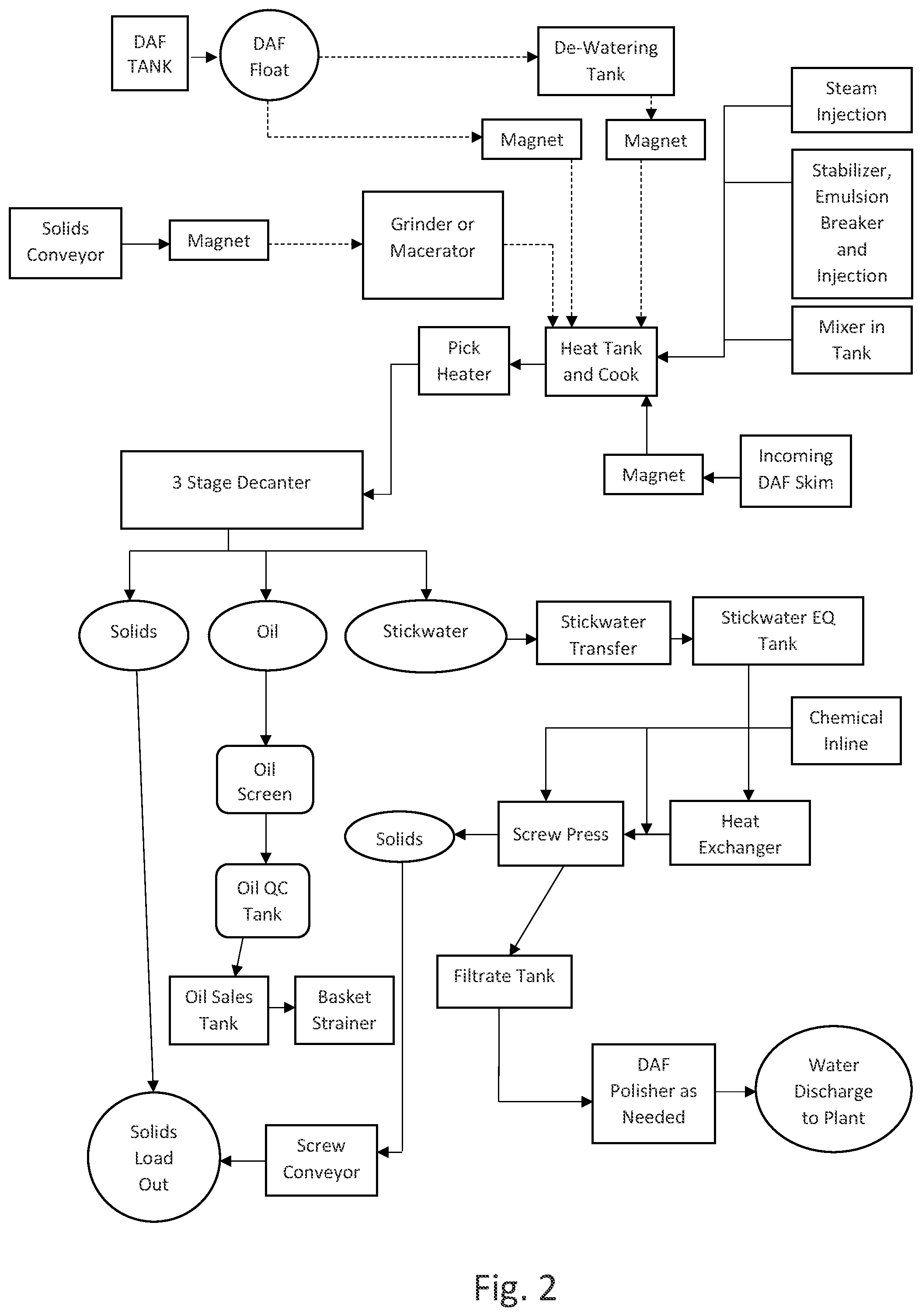 Patent US12552697 Figure 2 – Method of separating waste into bio-available components