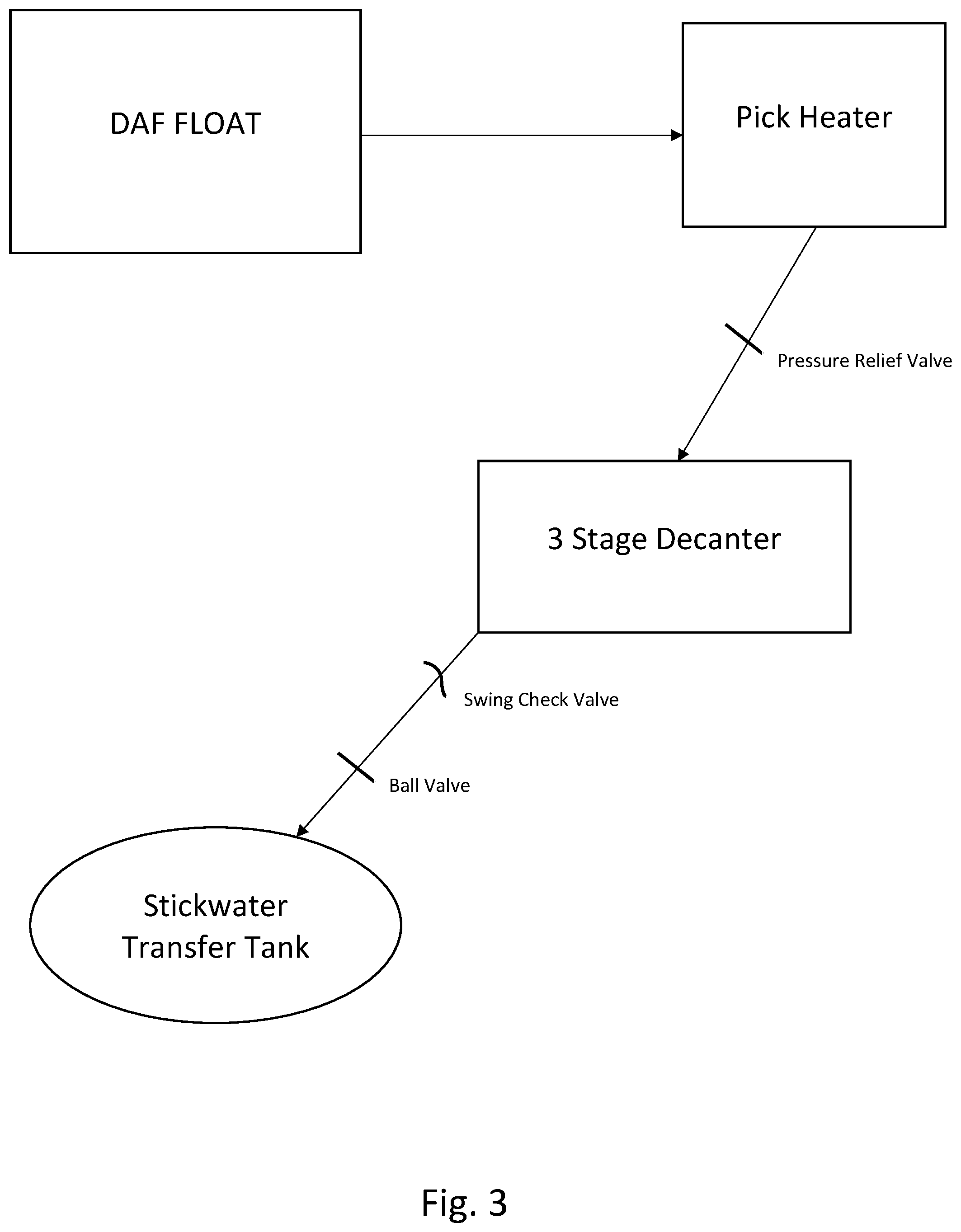 Patent US12552697 Figure 3 – Method of separating waste into bio-available components