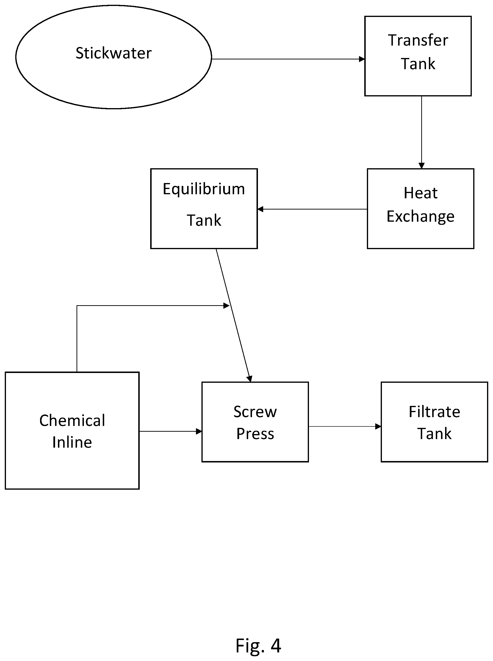 Patent US12552697 Figure 4 – Method of separating waste into bio-available components