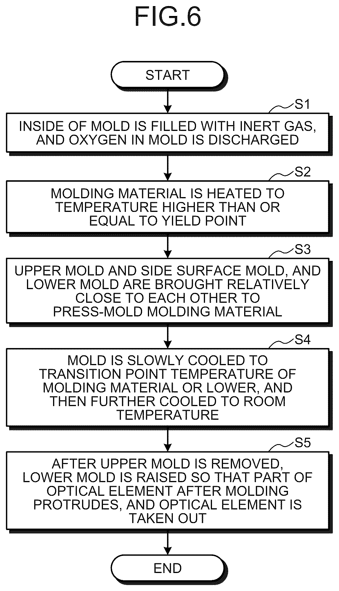 Patent US12552698 Figure 6 – Method of molding optical element and mold for molding optical element