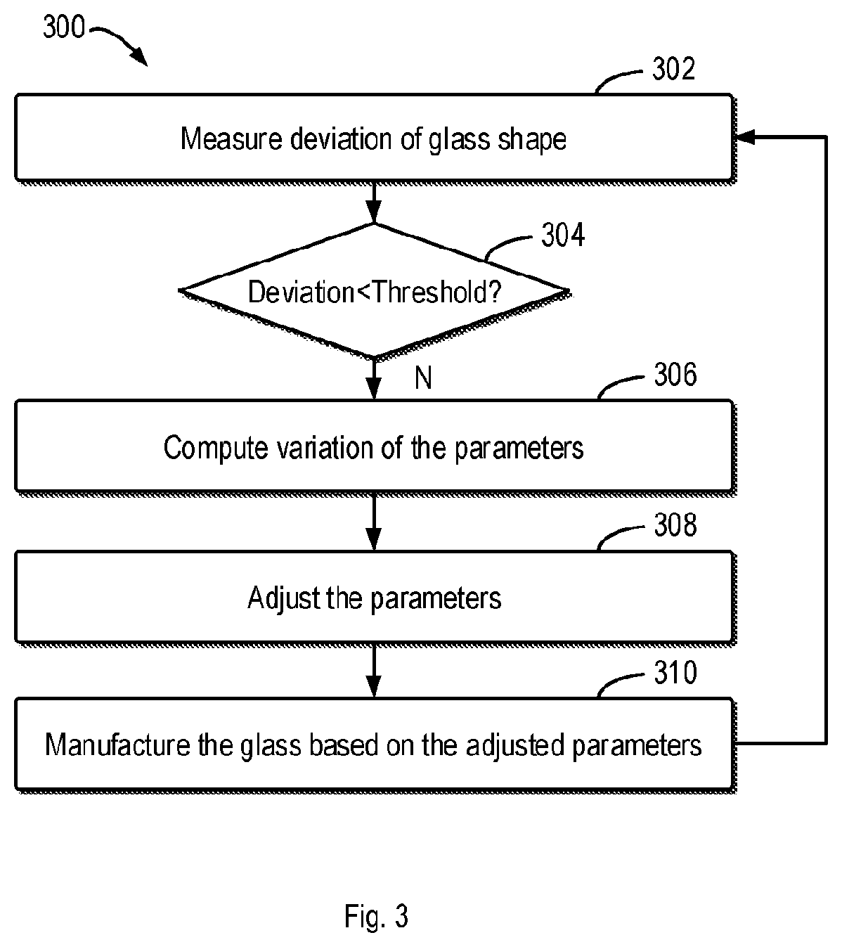 Patent US12552700 Figure 3 – Method, device, and system for glass bending