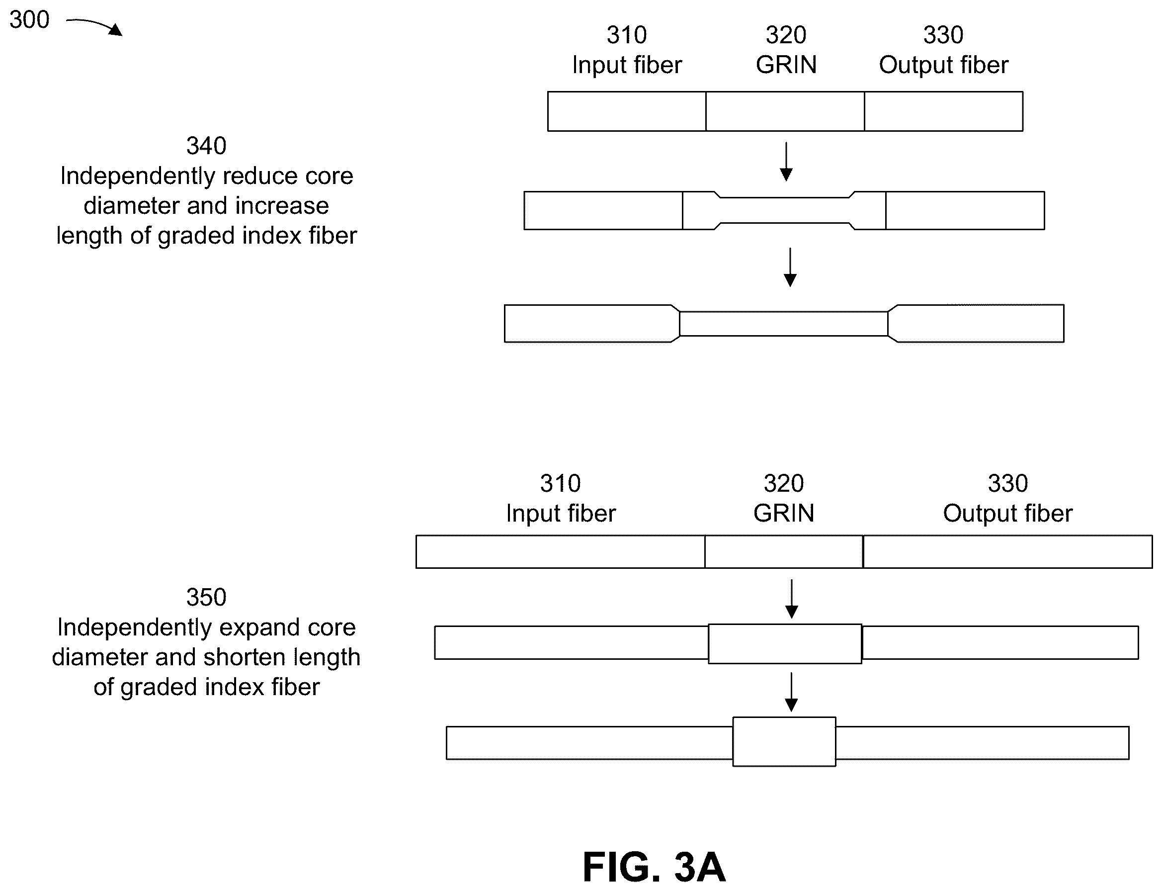 Patent US12552703 Figure 5 – Methods for optimizing graded index fiber length to improve image quality