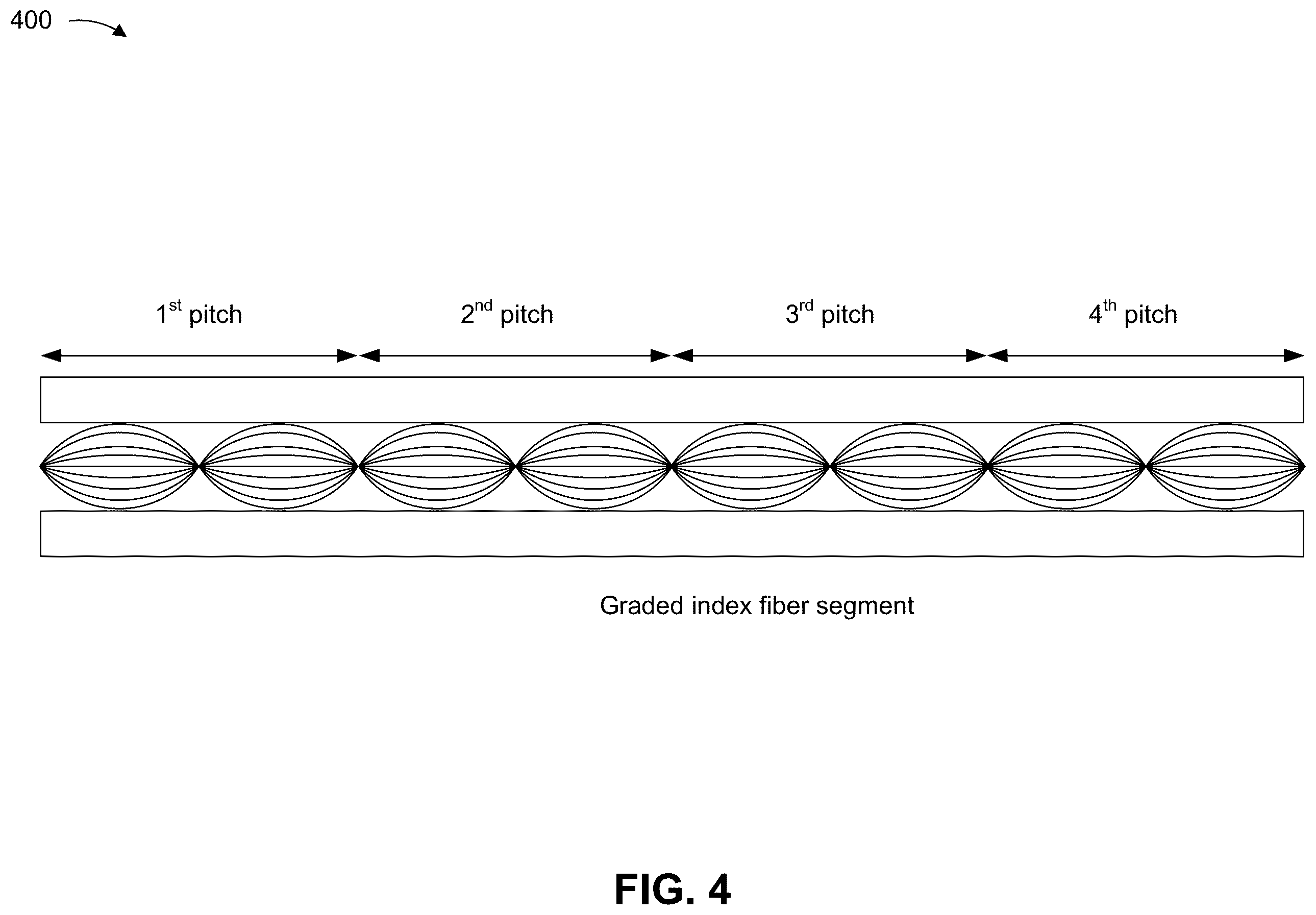 Patent US12552703 Figure 7 – Methods for optimizing graded index fiber length to improve image quality