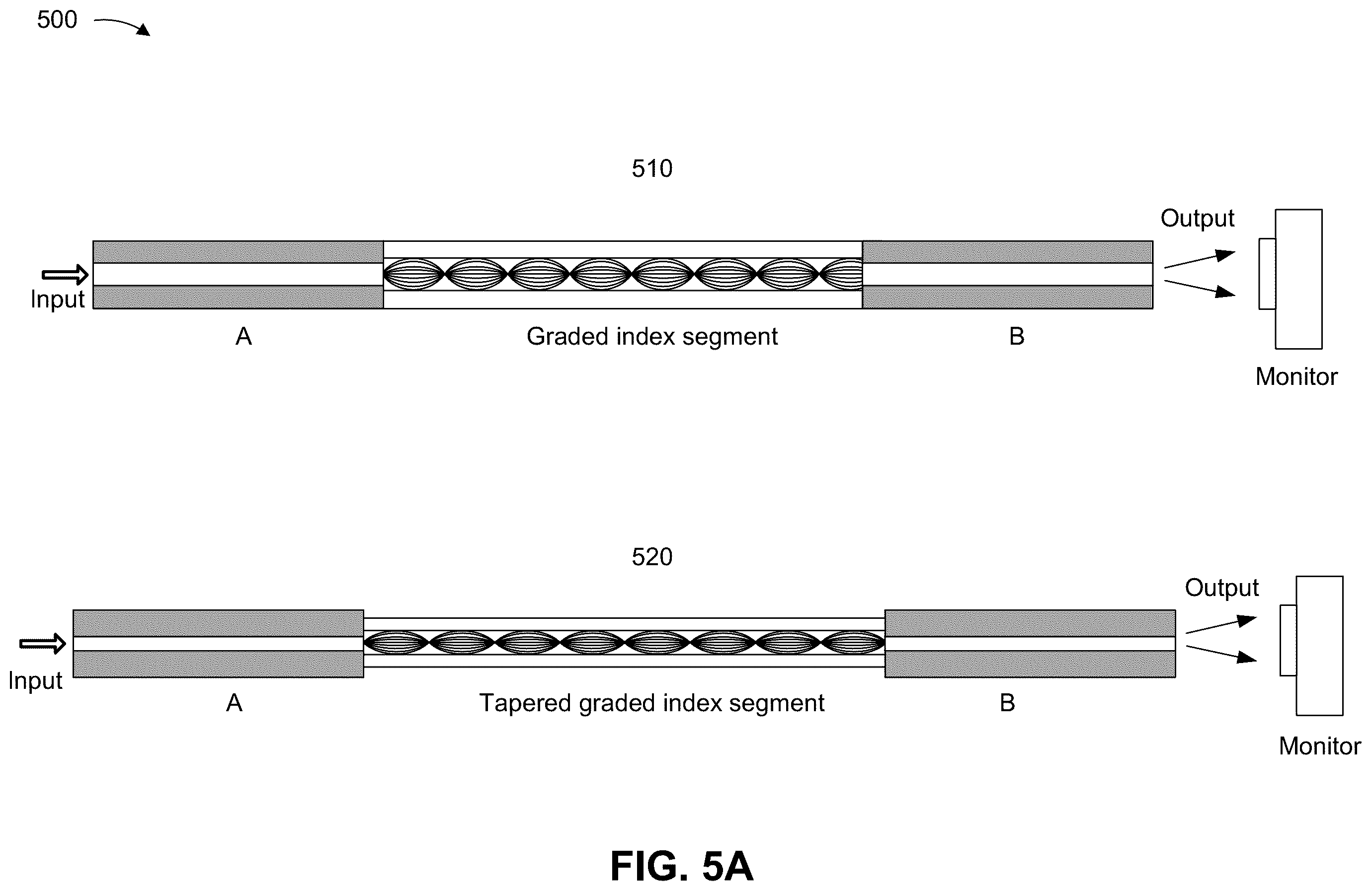Patent US12552703 Figure 8 – Methods for optimizing graded index fiber length to improve image quality