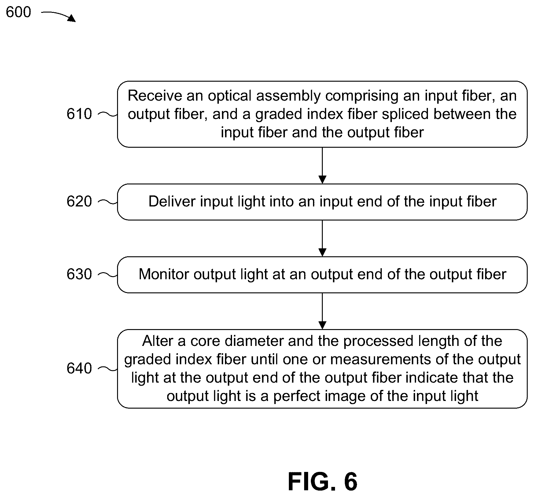 Patent US12552703 Figure 10 – Methods for optimizing graded index fiber length to improve image quality