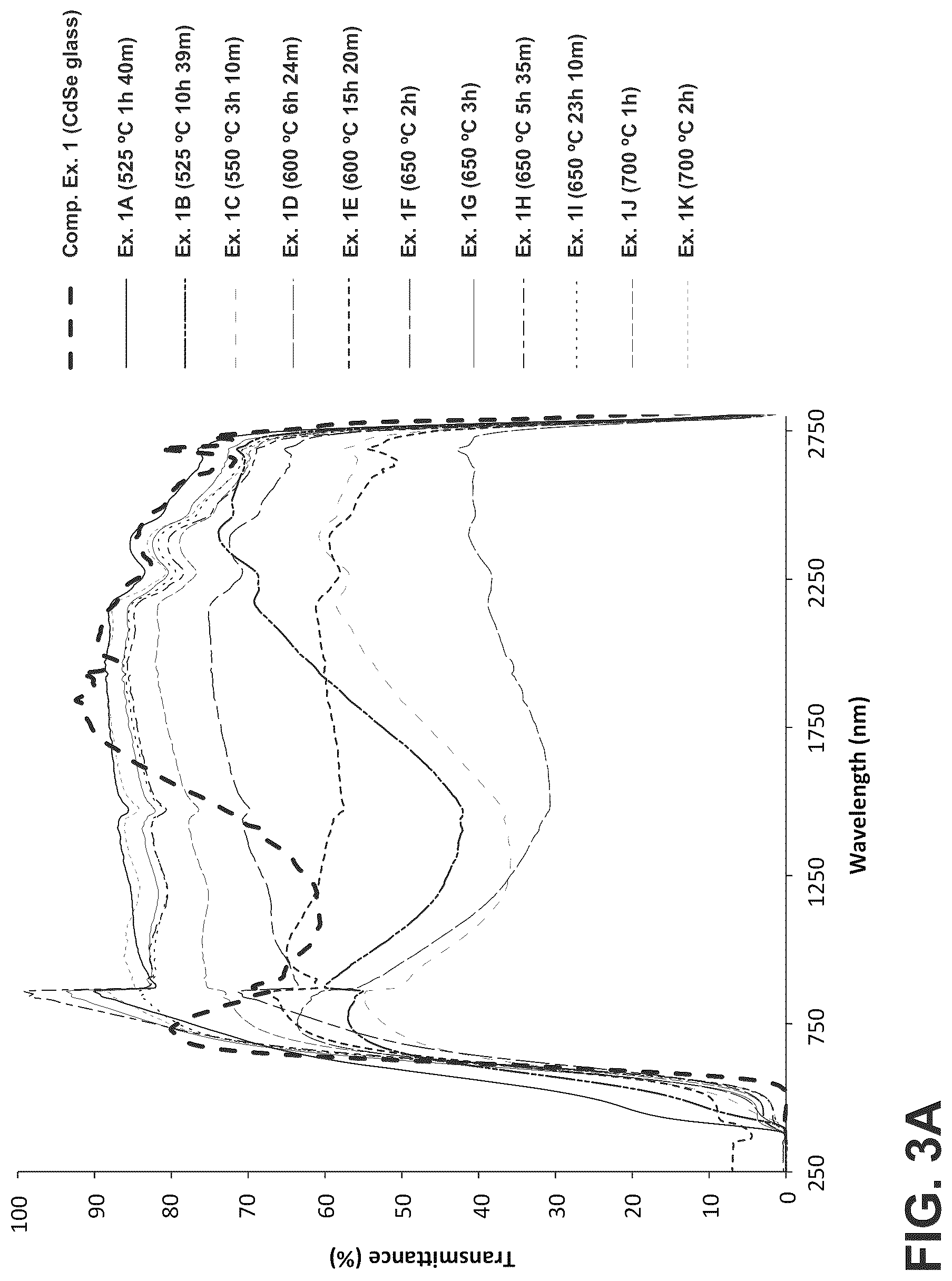 Patent US12552704 Figure 4 – Glass-ceramics and glasses