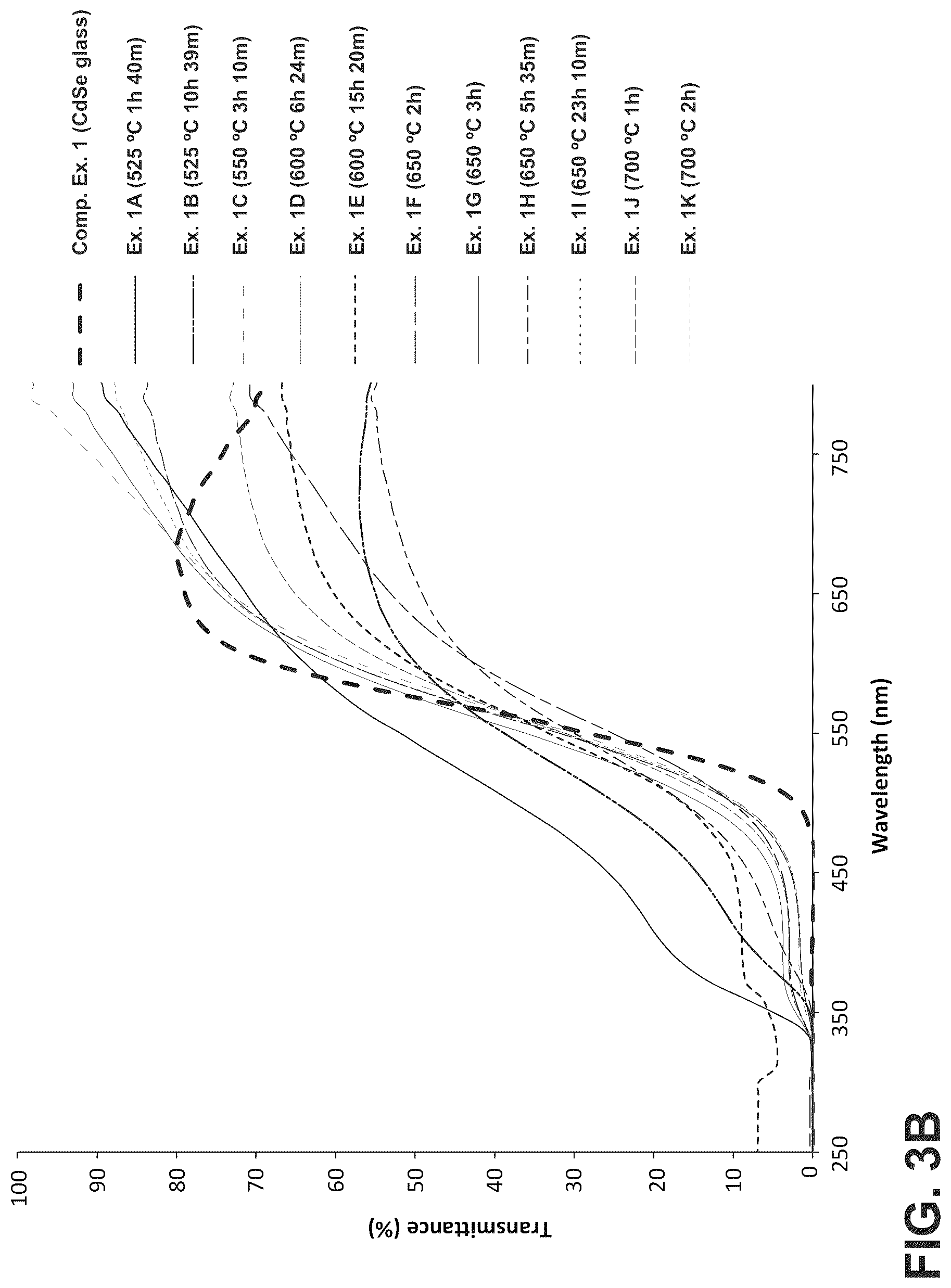 Patent US12552704 Figure 5 – Glass-ceramics and glasses