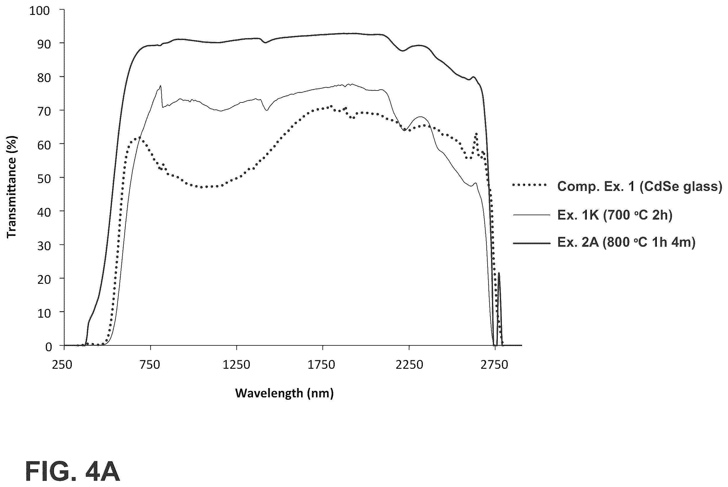 Patent US12552704 Figure 6 – Glass-ceramics and glasses