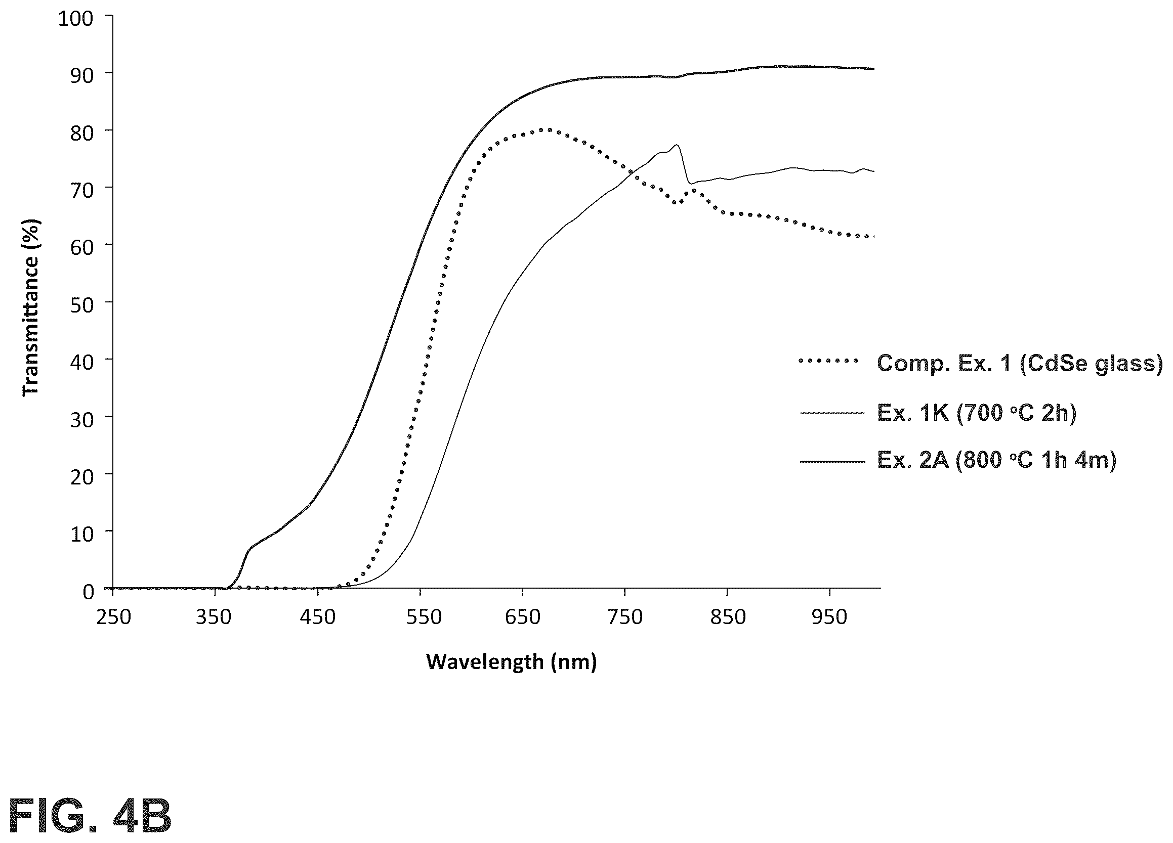 Patent US12552704 Figure 7 – Glass-ceramics and glasses