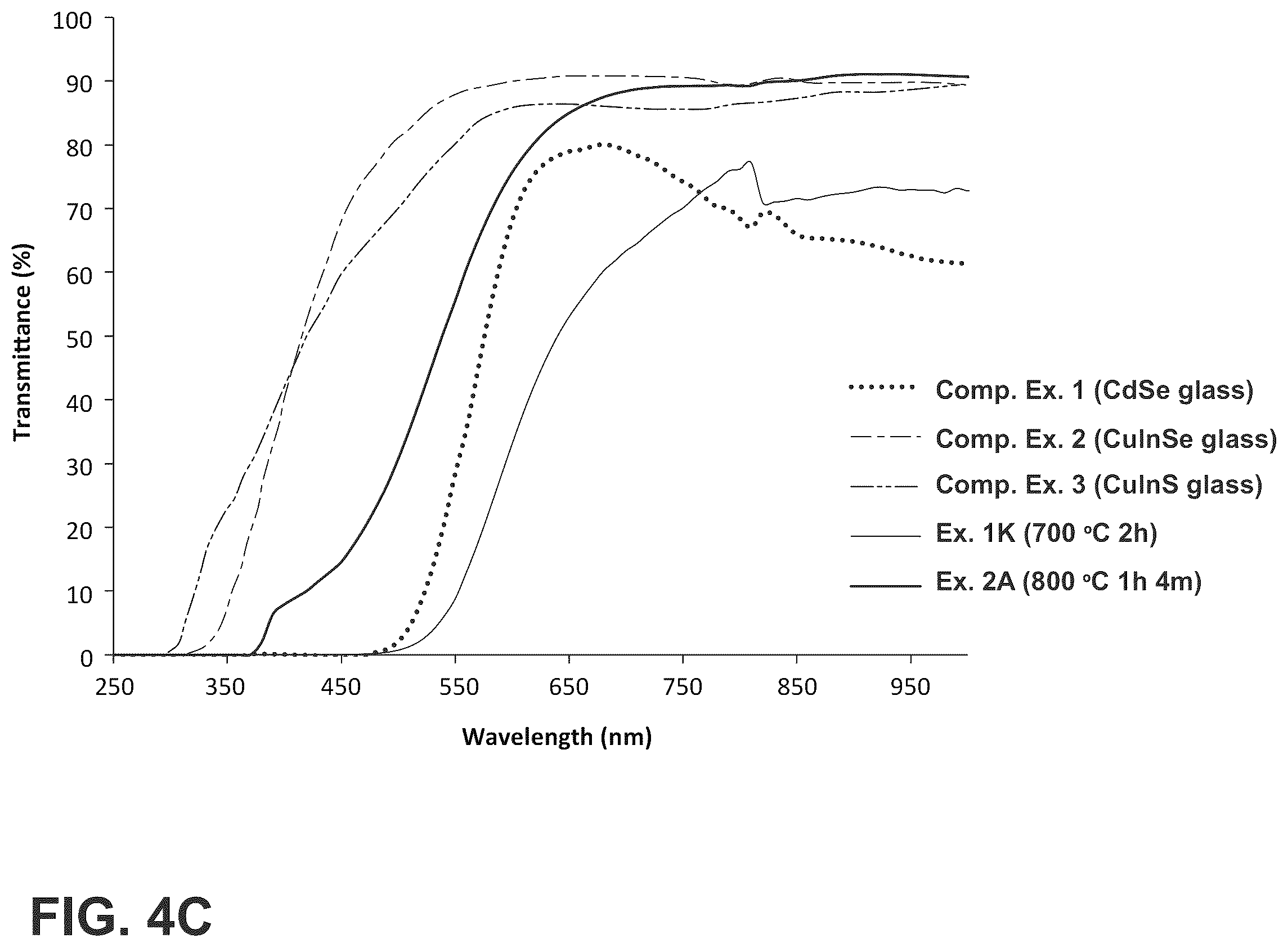 Patent US12552704 Figure 8 – Glass-ceramics and glasses
