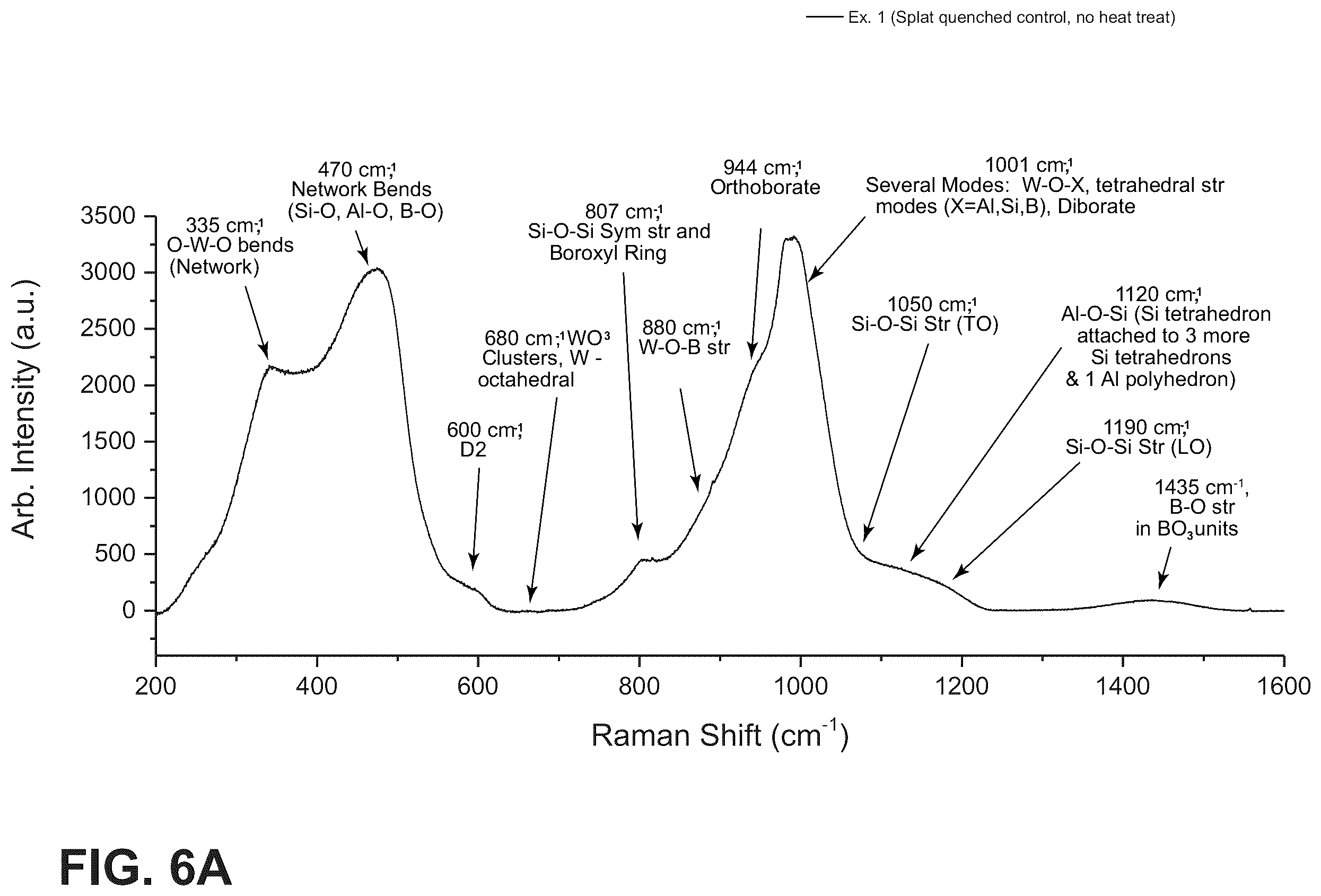 Patent US12552704 Figure 10 – Glass-ceramics and glasses