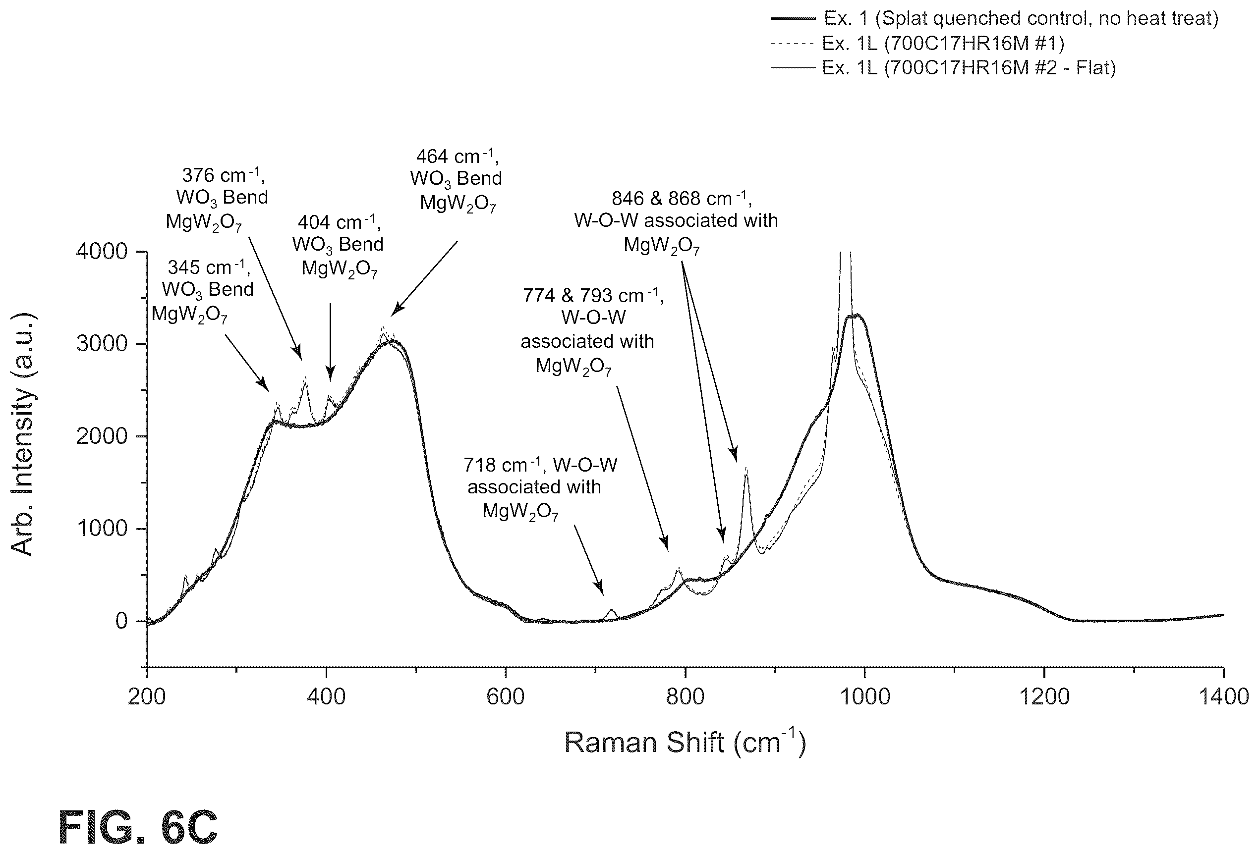 Patent US12552704 Figure 12 – Glass-ceramics and glasses