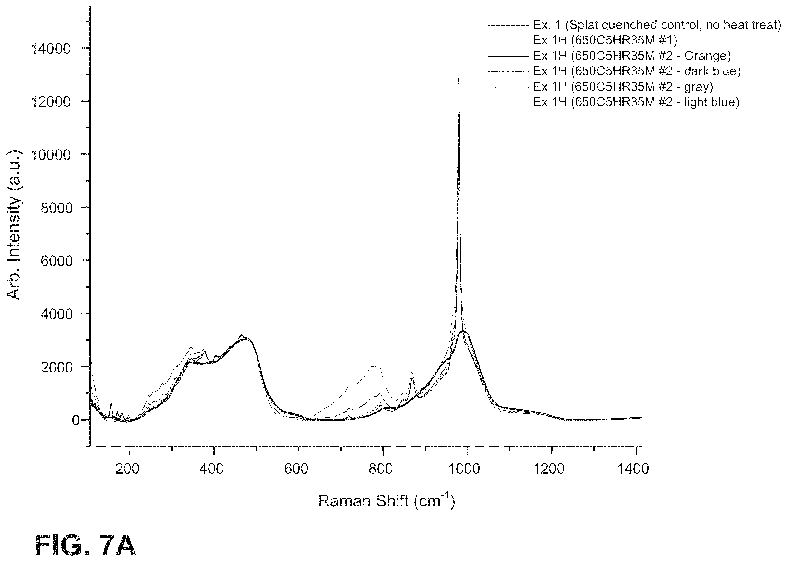 Patent US12552704 Figure 13 – Glass-ceramics and glasses