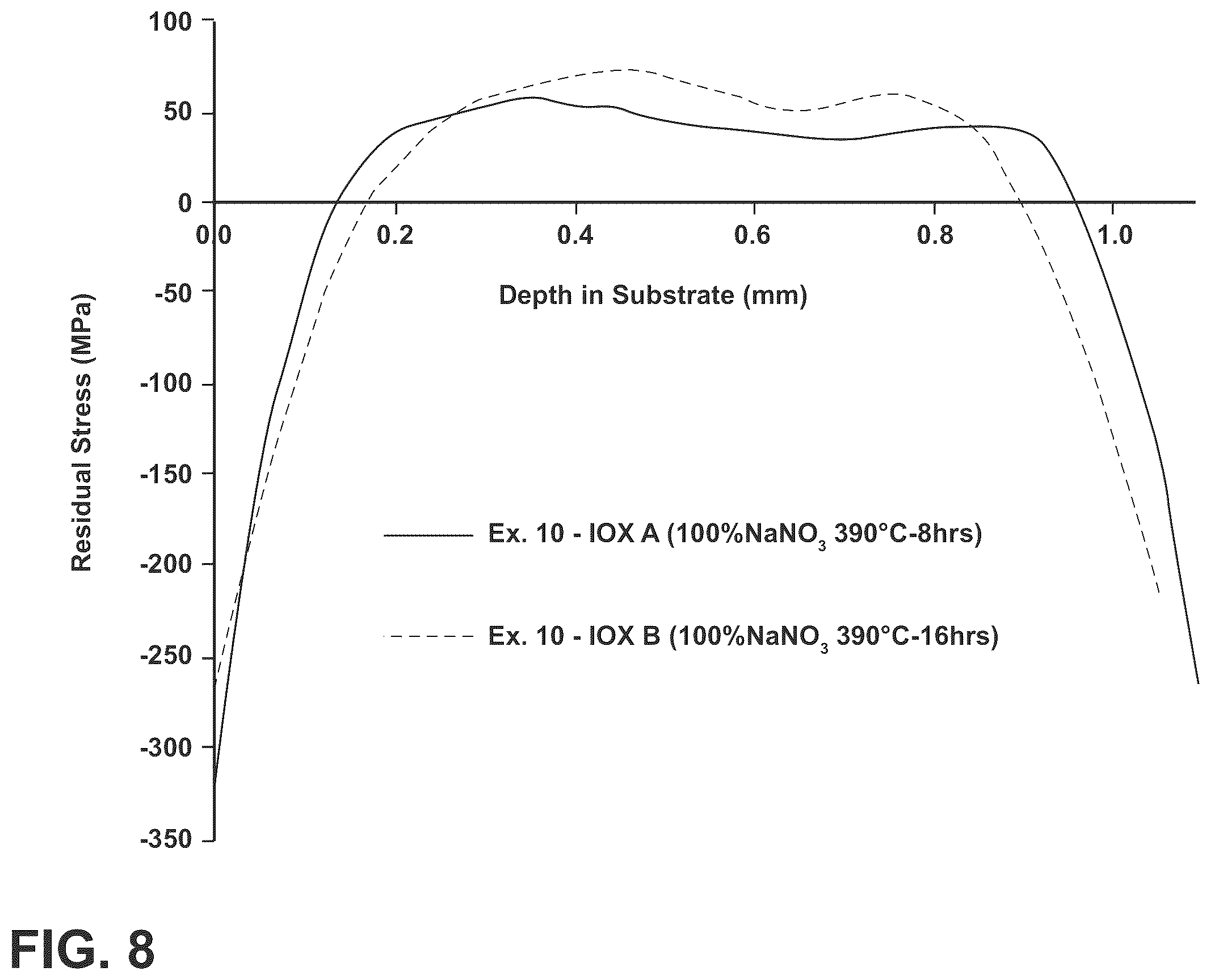 Patent US12552704 Figure 15 – Glass-ceramics and glasses