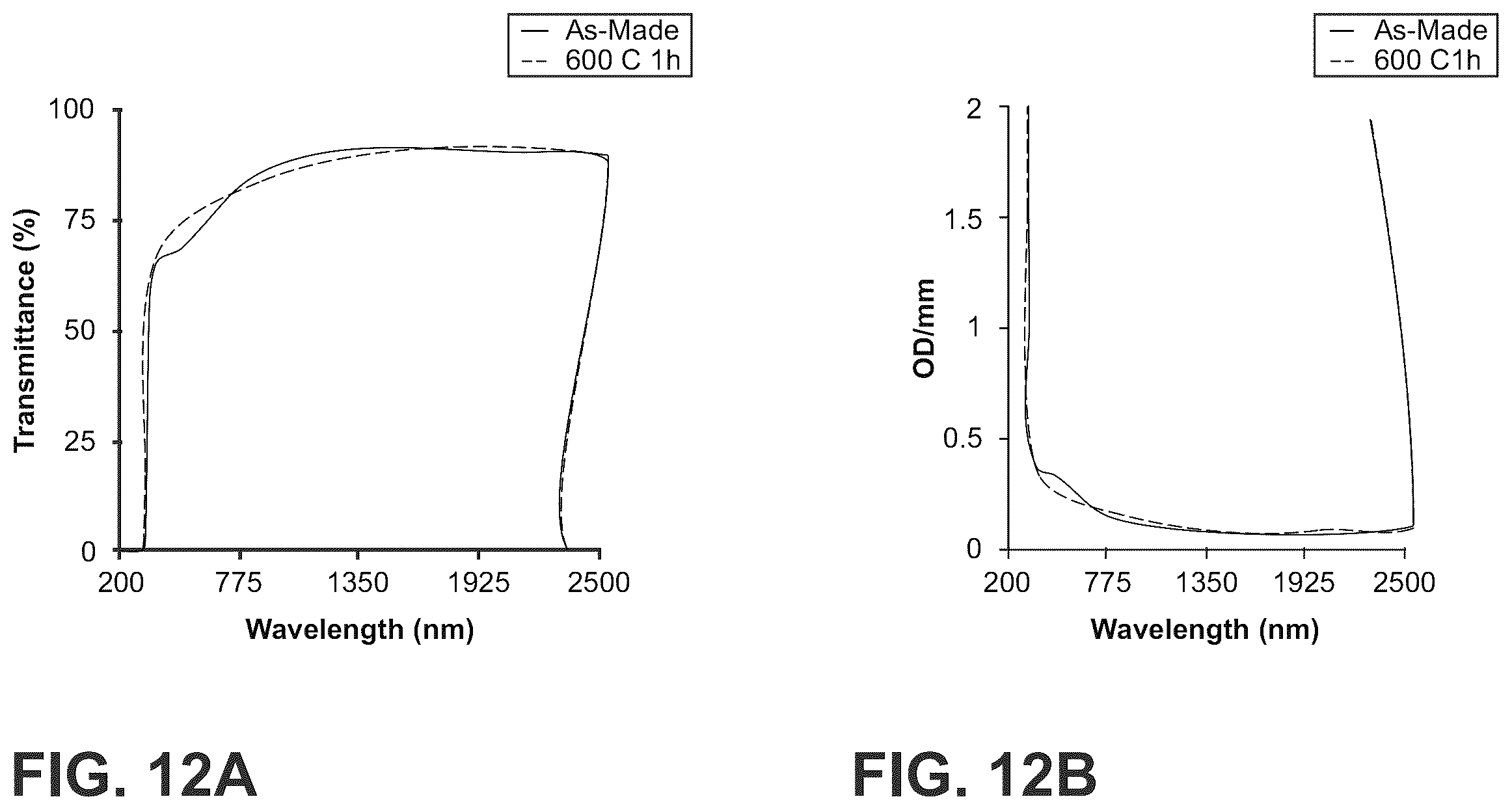 Patent US12552704 Figure 19 – Glass-ceramics and glasses