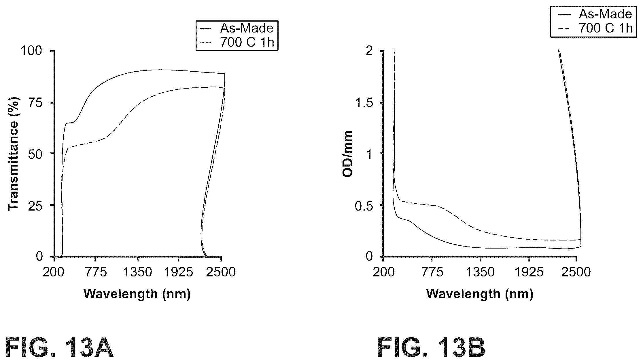 Patent US12552704 Figure 20 – Glass-ceramics and glasses