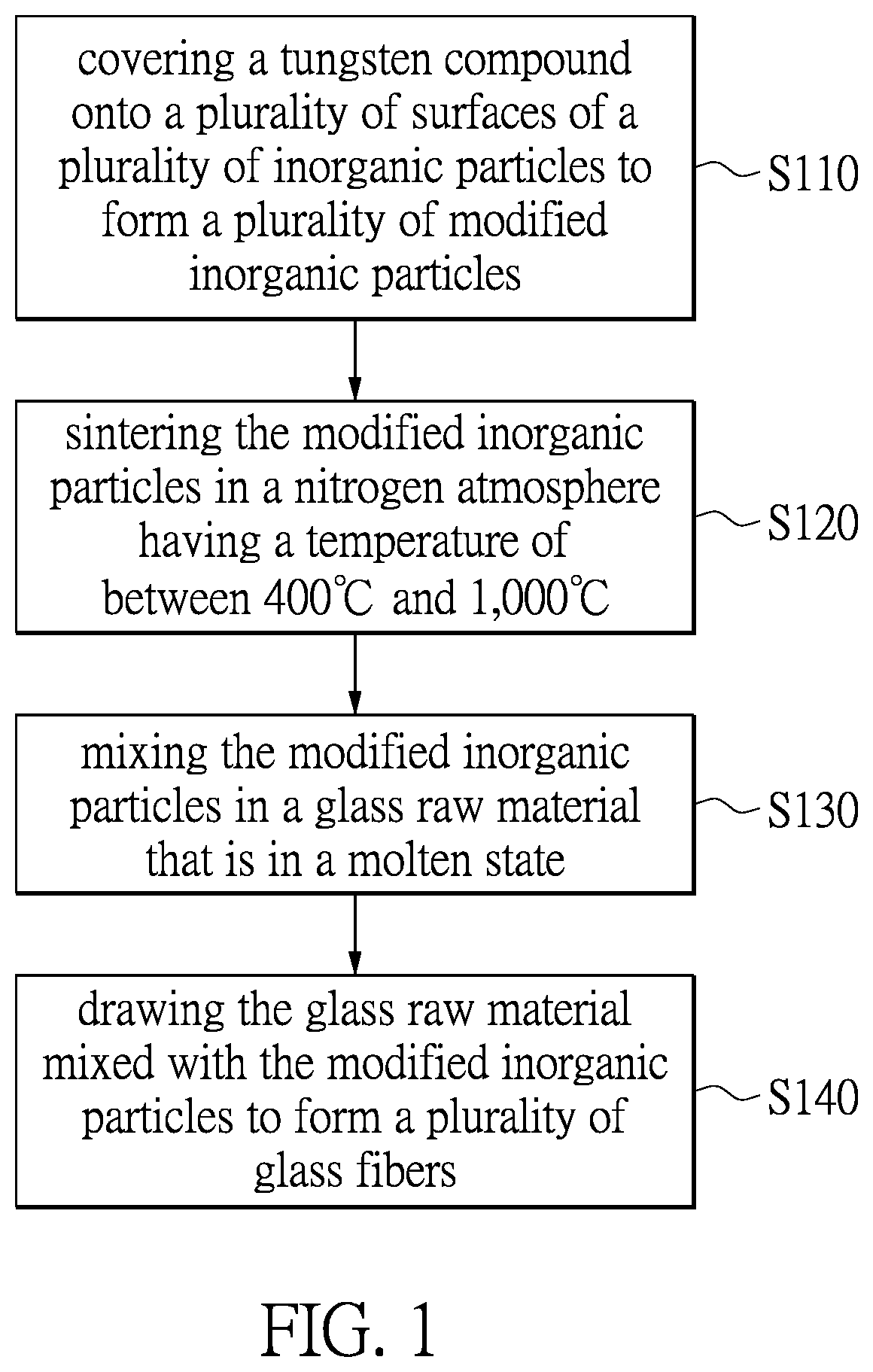 Patent US12552705 Figure 1 – Glass fiber and method for producing the same