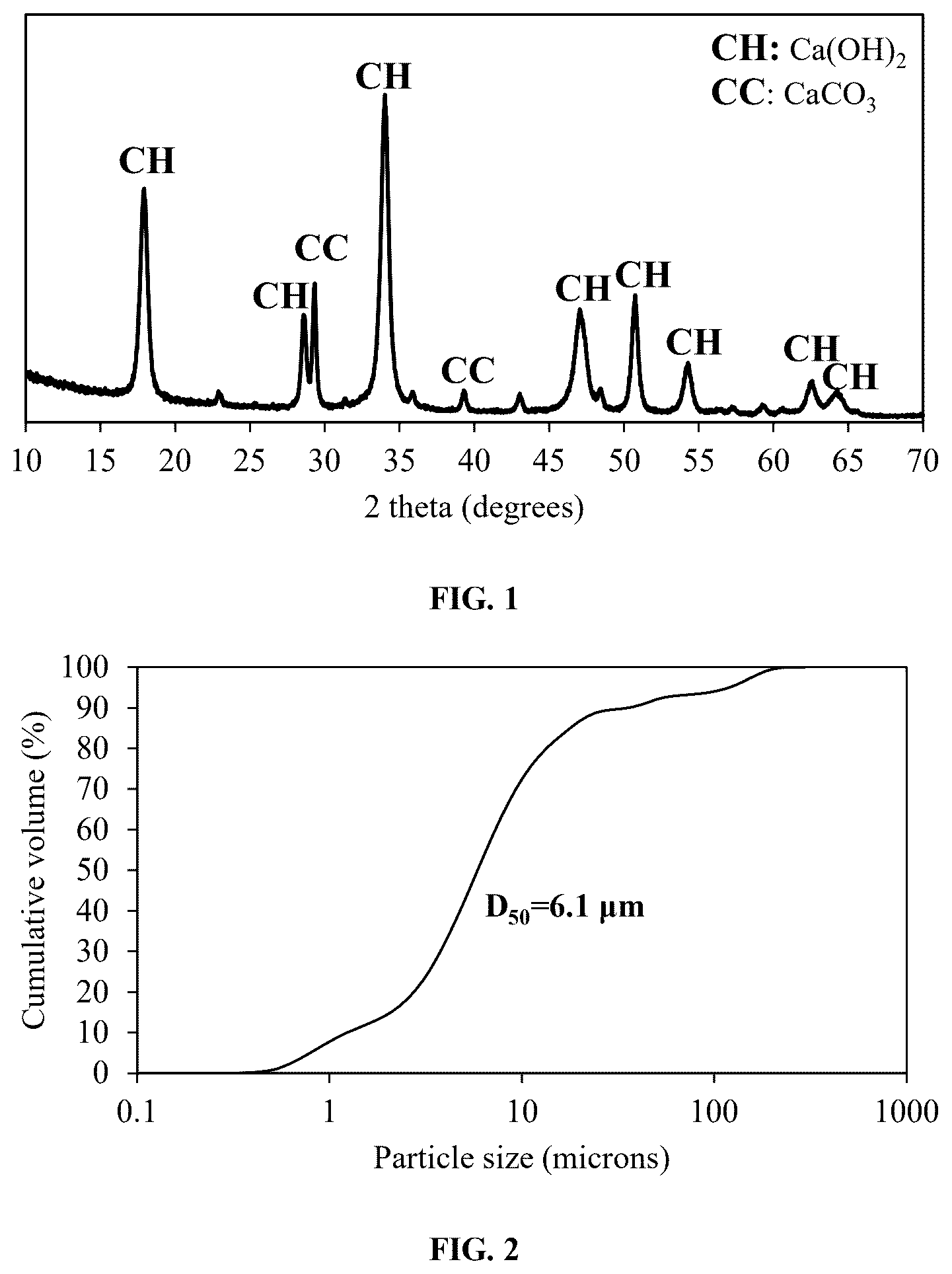 Patent US12552708 Figure 1 – Method of recycling waste paper ash as cement alternative in carbonation-cured concrete
