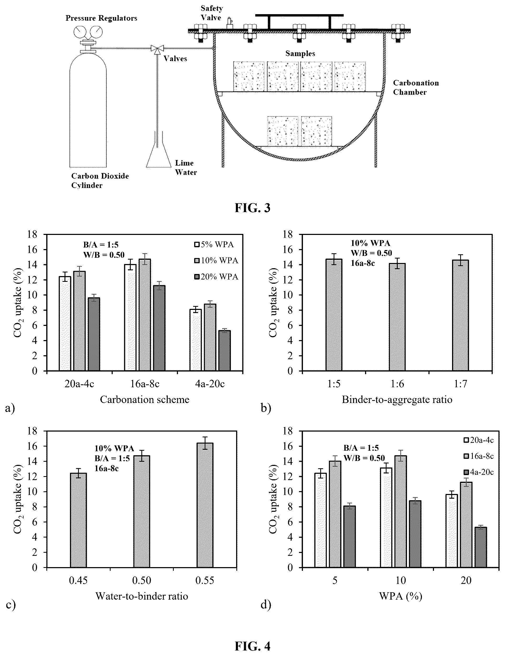 Patent US12552708 Figure 2 – Method of recycling waste paper ash as cement alternative in carbonation-cured concrete