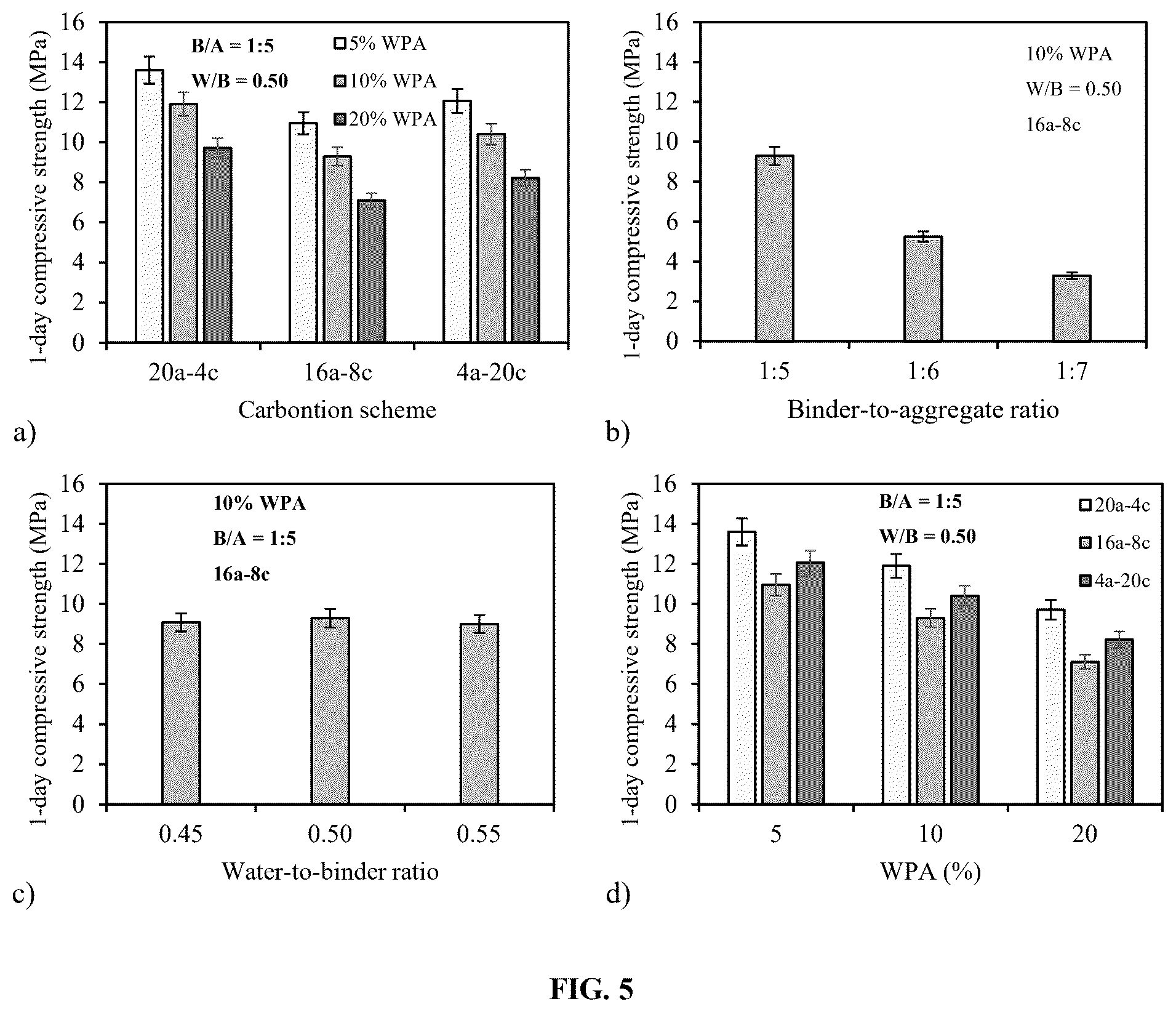 Patent US12552708 Figure 3 – Method of recycling waste paper ash as cement alternative in carbonation-cured concrete