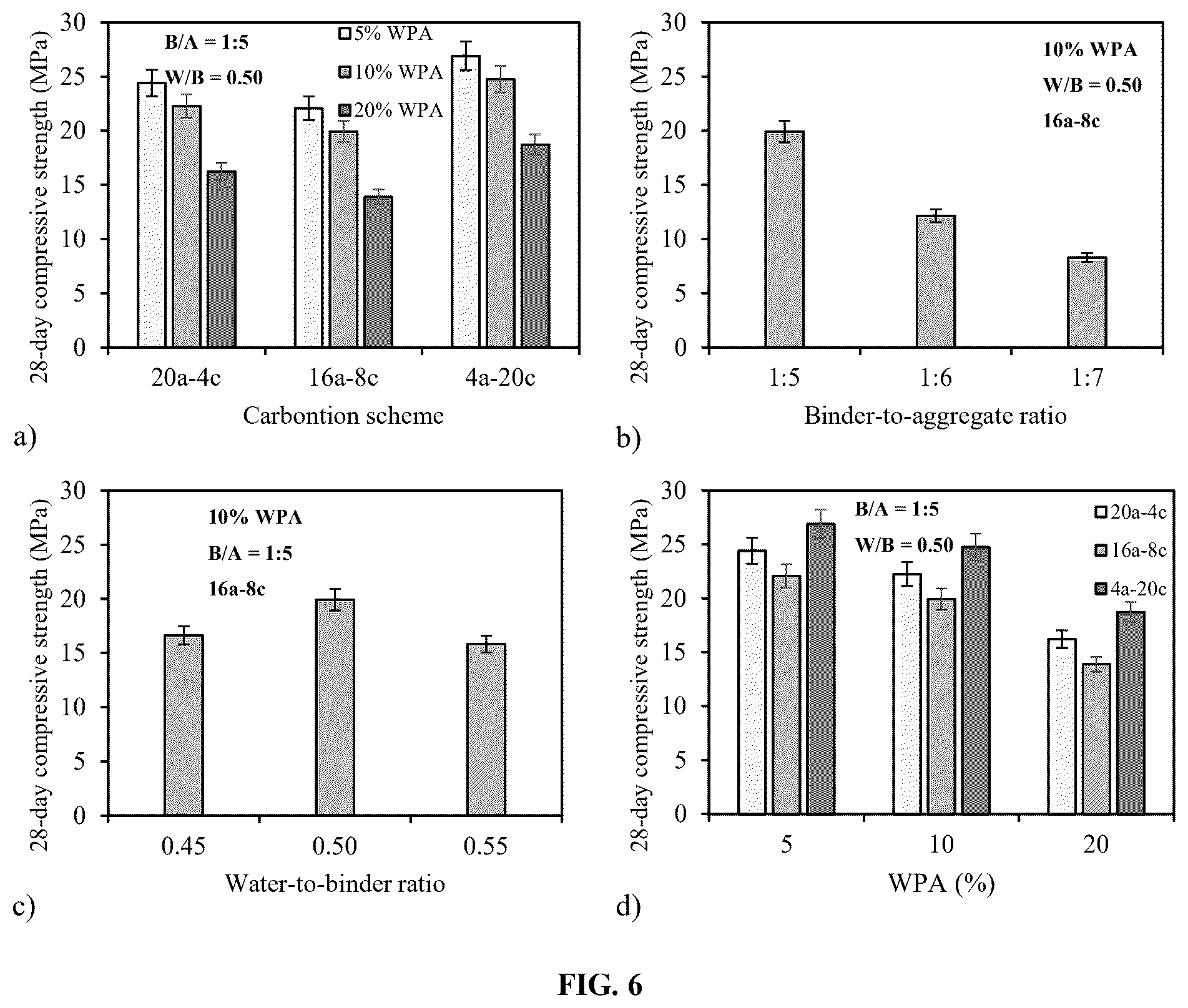 Patent US12552708 Figure 4 – Method of recycling waste paper ash as cement alternative in carbonation-cured concrete