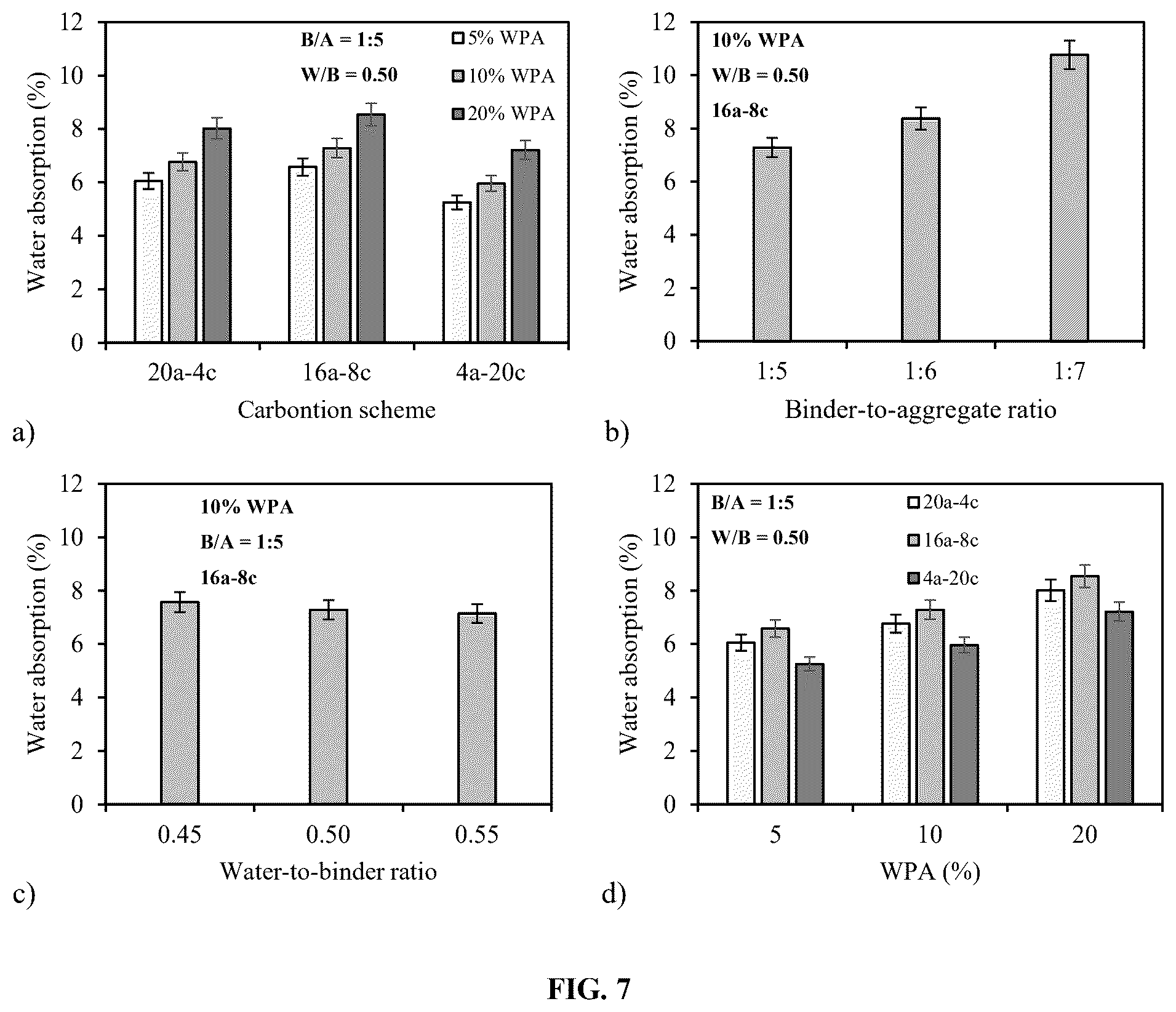 Patent US12552708 Figure 5 – Method of recycling waste paper ash as cement alternative in carbonation-cured concrete