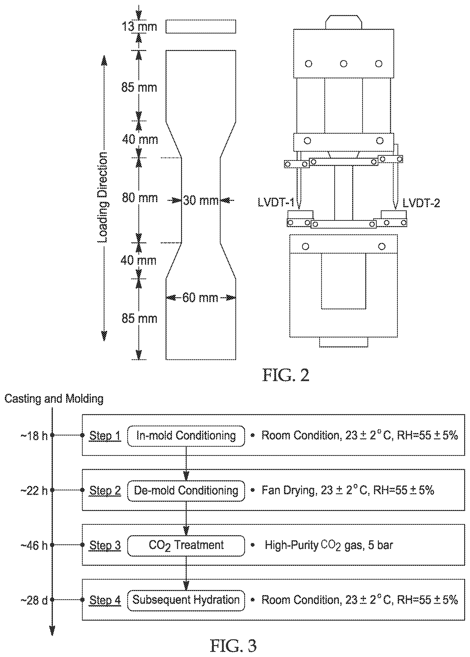 Patent US12552710 Figure 2 – Methods of making sustainable ductile cast cementitious structure for carbon dioxide sequestration
