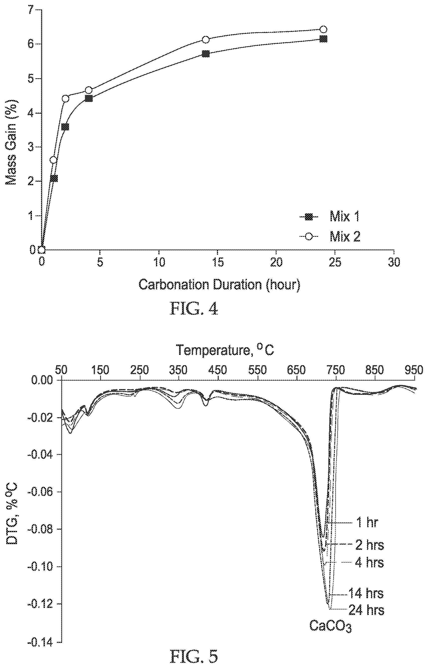 Patent US12552710 Figure 3 – Methods of making sustainable ductile cast cementitious structure for carbon dioxide sequestration