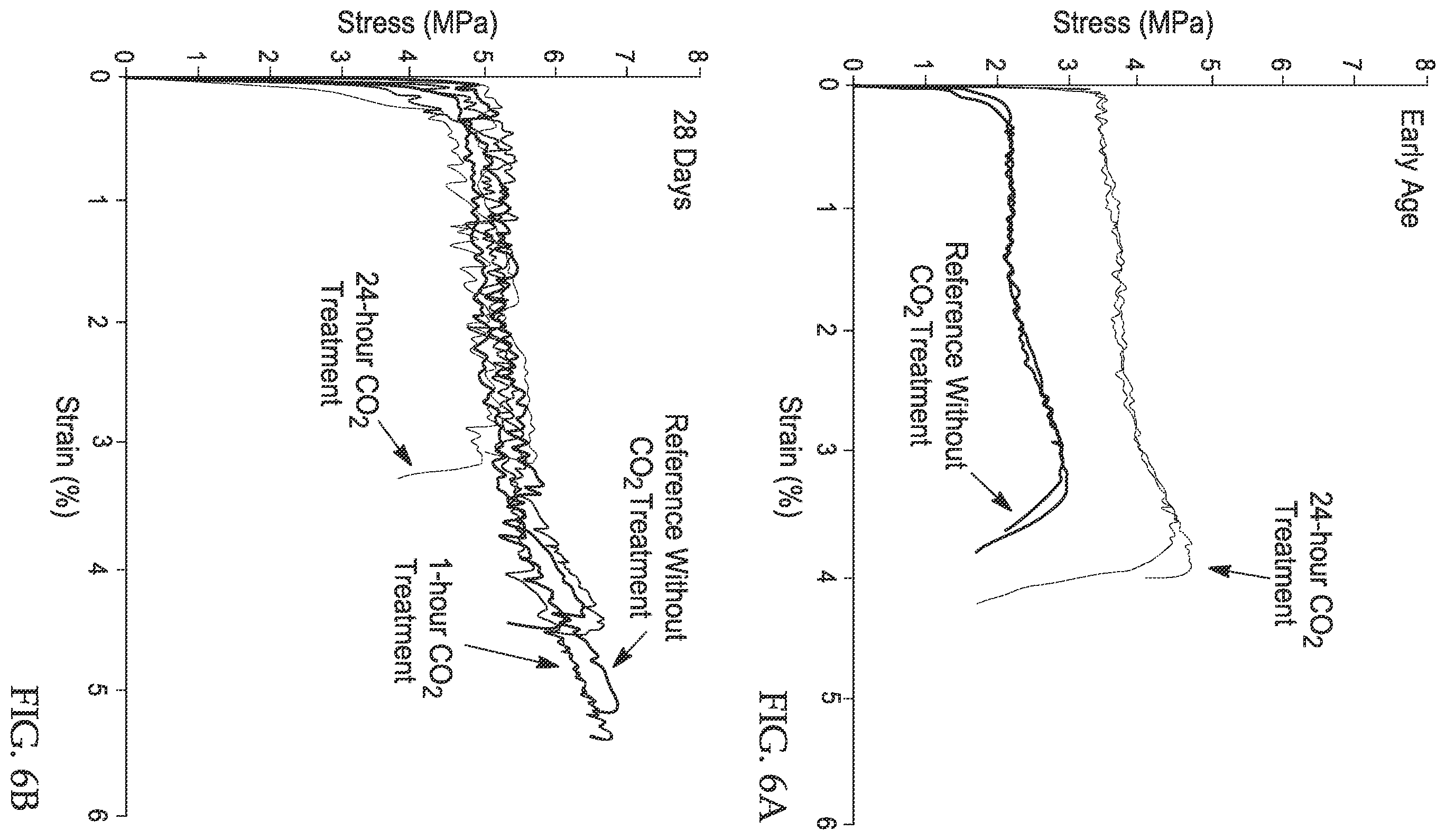 Patent US12552710 Figure 4 – Methods of making sustainable ductile cast cementitious structure for carbon dioxide sequestration