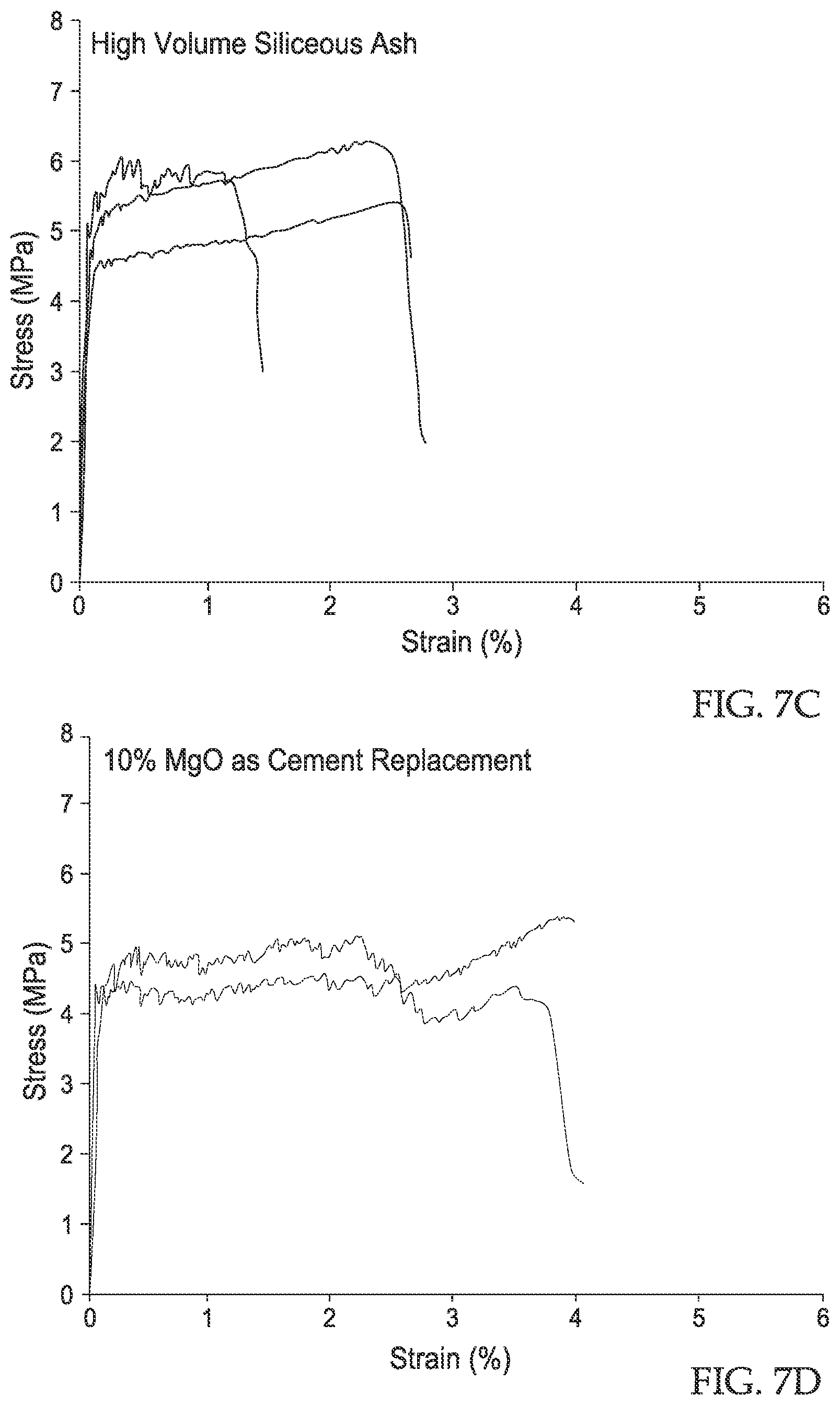 Patent US12552710 Figure 6 – Methods of making sustainable ductile cast cementitious structure for carbon dioxide sequestration