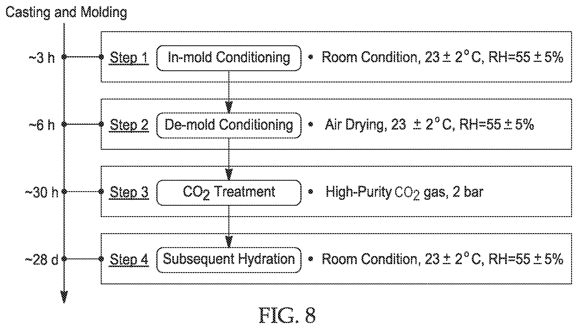 Patent US12552710 Figure 7 – Methods of making sustainable ductile cast cementitious structure for carbon dioxide sequestration