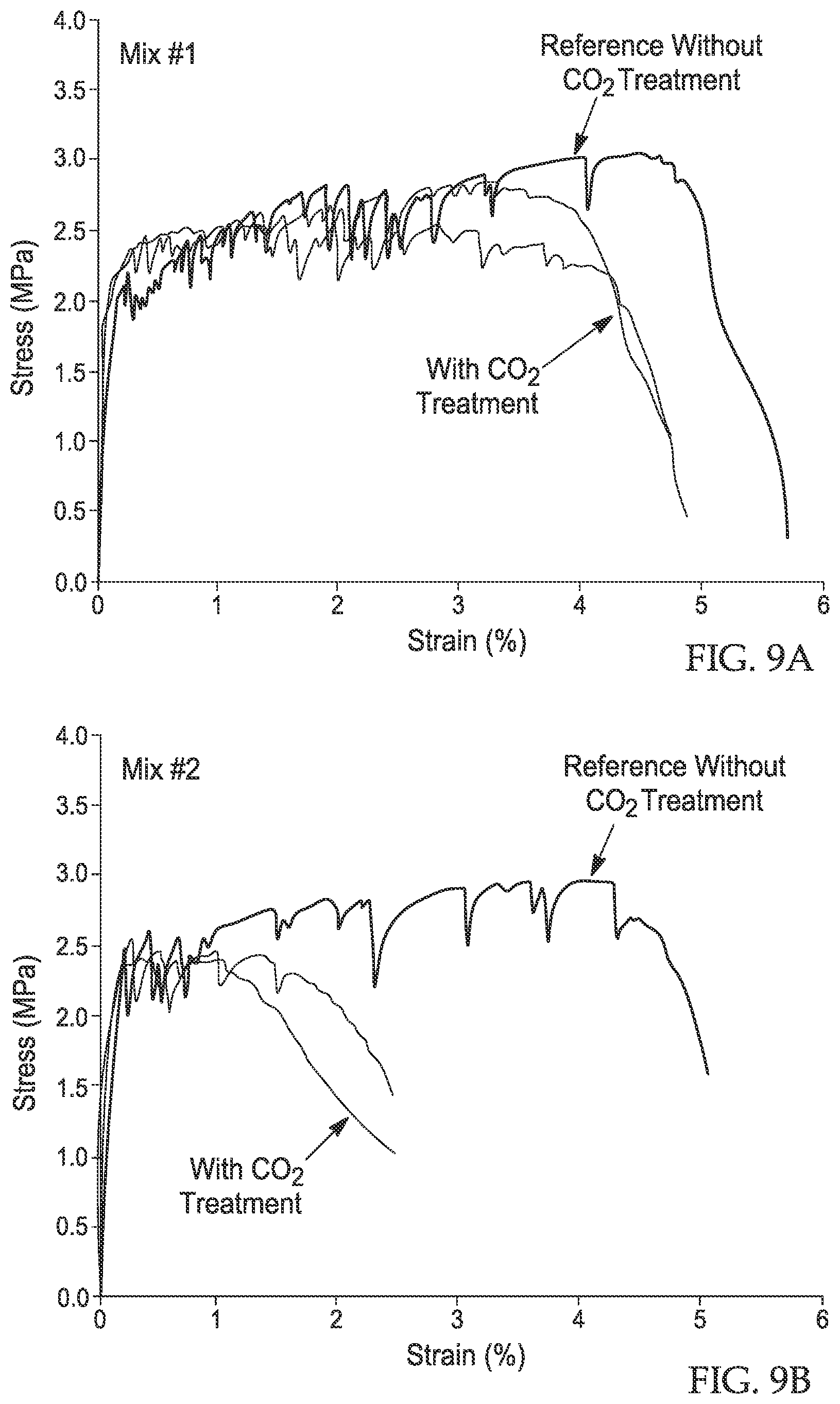 Patent US12552710 Figure 8 – Methods of making sustainable ductile cast cementitious structure for carbon dioxide sequestration
