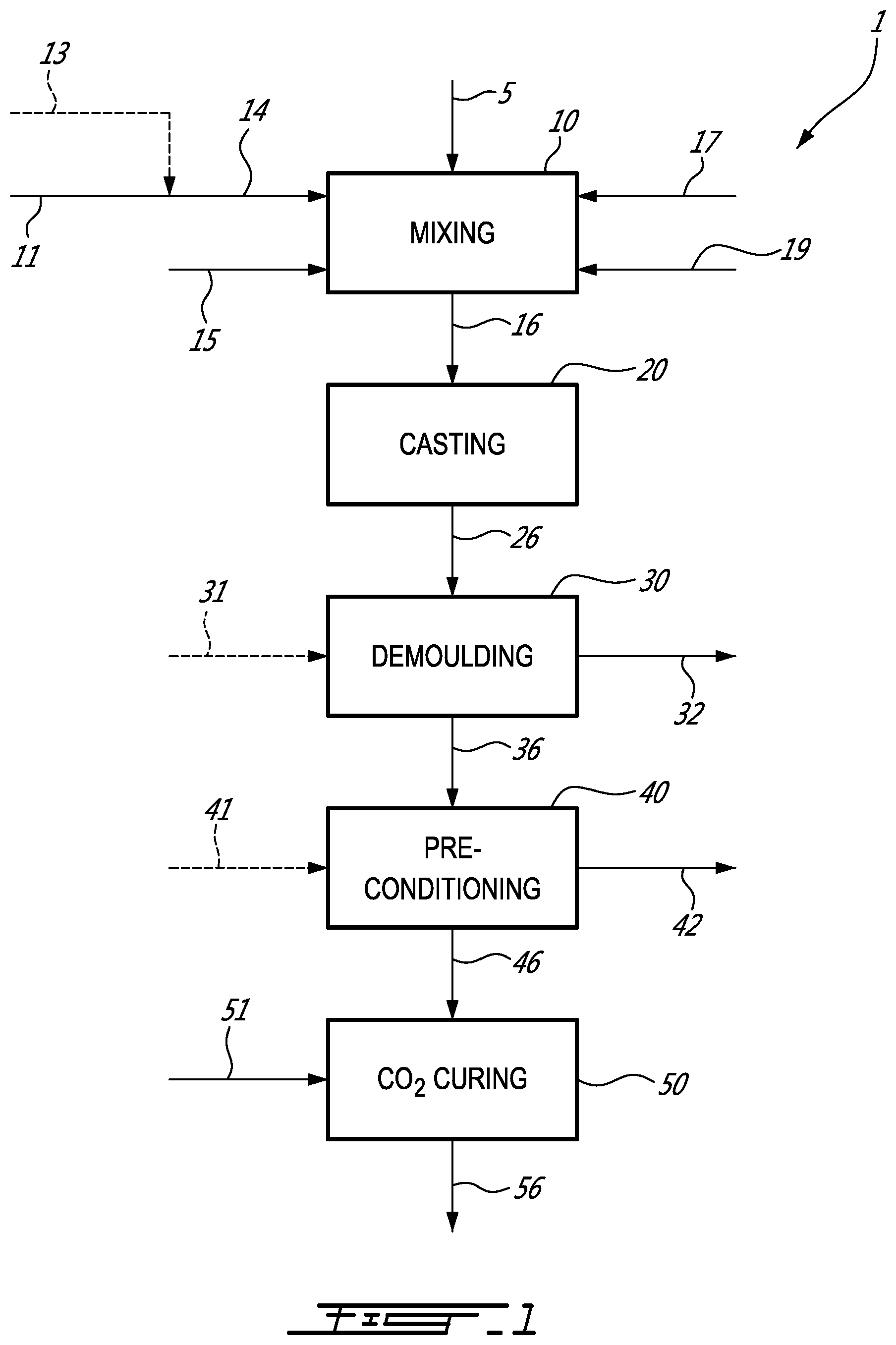 Patent US12552711 Figure 1 – Production of wet-cast slag-based concrete products